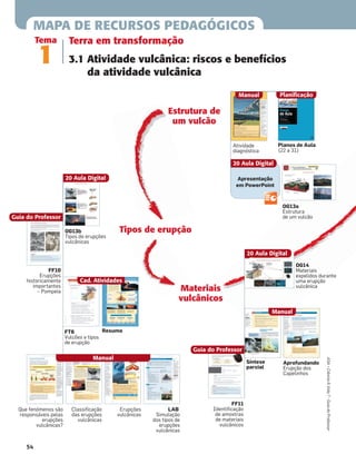 54
ASA•Ciência&Vida7•GuiadoProfessor
Apresentação
em PowerPoint
MAPA DE RECURSOS PEDAGÓGICOS
Terra em transformação
3.1 Atividade vulcânica: riscos e benefícios
da atividade vulcânica
Tema
1
Atividade
diagnóstica
OG13a
Estrutura
de um vulcão
Tipos de erupção
Estrutura de
um vulcão
Cad. Atividades
FT6
Vulcões e tipos
de erupção
Que fenómenos são
responsáveis pelas
erupções
vulcânicas?
Resumo
OG13b
Tipos de erupções
vulcânicas
20 Aula Digital
FF10
Erupções
historicamente
importantes
– Pompeia
Guia do Professor
Classiﬁcação
das erupções
vulcânicas
Erupções
vulcânicas
LAB
Simulação
dos tipos de
erupções
vulcânicas
Materiais
vulcânicos
Manual
Síntese
parcial
FF11
Identiﬁcação
de amostras
de materiais
vulcânicos
Guia do Professor
OG14
Materiais
expelidos durante
uma erupção
vulcânica
20 Aula Digital
Planos de Aula
(22 a 31)
Planificação
Aprofundando
Erupção dos
Capelinhos
Manual
Manual
20 Aula Digital
 