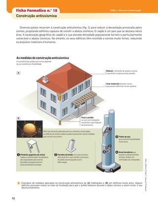 Ficha formativa n.o
1Ficha formativa n.o
1
Constituição e funcionamento do microscópio
Ficha formativa n.o
1Ficha Formativa n.o
18
Construção antissísmica
Diversos países recorrem à construção antissísmica (ﬁg. 1) para reduzir a devastação provocada pelos
sismos, projetando edifícios capazes de resistir a abalos sísmicos. O Japão é um país que se destaca nesta
área. A localização geográﬁca do Japão e a sua elevada densidade populacional tornam-o particularmente
vulnerável a abalos sísmicos. No entanto, os seus edifícios têm resistido a sismos muito fortes, reduzindo
os prejuízos materiais e humanos.
1
1 2
2
3 4
4
As medidas de construção antissísmica
A resistência dos prédios aos sismos depende
da sua resistência e flexibilidade.
Além das técnicas aplicadas para as restantes construções,
os edificios de muitos andares podem apresentar outras medidas
para resistir aos sismos:
Pêndulos gigantes de metal
fixadosnoúltimoandar.Ospêndulos
sãoresponsáveispeloretorno
doprédioàposiçãoinicialem
casosdeelevadainclinação.
Paredes de betão com umaestrutura
internadeferro,quemantêmaestrutura
doprédiomesmoquandoocorre
deformação.
3 Tubos de aço
que conferem flexibilidade
à estrutura.
Amortecedores que
anulamosdeslocamentos
verticais.Podem ser
controladosporcomputador.
Usar materiais flexiveis e leves,
que possam deformar-se sem quebrar.
Reduzir o tamanho de janelas e portas
e aumentar a espessura das paredes.
Fixar o prédio
ao solo com fundações
resistentesequeimpeçam
deslizamentos.
A
B
Exemplos de medidas aplicadas na construção antissísmica de (A) habitações e (B) em edifícios muito altos. Alguns
edifícios possuem molas no meio da fundação para que o prédio balance durante o abalo sísmico e assim evitar o seu
desmoronamento.
1
72
ASA•Ciência&Vida7•GuiadoProfessor
TEMA 1. Terra em transformação
 
