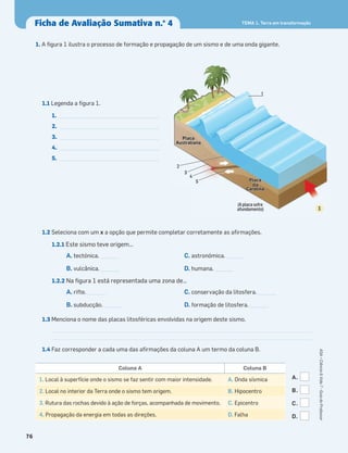 Ficha de Avaliação Sumativa n.o
4
76
ASA•Ciência&Vida7•GuiadoProfessor
TEMA 1. Terra em transformação
1. A ﬁgura 1 ilustra o processo de formação e propagação de um sismo e de uma onda gigante.
1.1 Legenda a ﬁgura 1.
1. _________________________________
2. _________________________________
3. _________________________________
4. _________________________________
5. _________________________________
1.2 Seleciona com um x a opção que permite completar corretamente as aﬁrmações.
1.2.1 Este sismo teve origem…
A. tectónica. ______ C. astronómica. ______
B. vulcânica. ______ D. humana. ______
1.2.2 Na ﬁgura 1 está representada uma zona de…
A. rifte. ______ C. conservação da litosfera. ______
B. subducção. ______ D. formação de litosfera. ______
1.3 Menciona o nome das placas litosféricas envolvidas na origem deste sismo.
1.4 Faz corresponder a cada uma das aﬁrmações da coluna A um termo da coluna B.
(Aplacasofre
afundamento)
aaaccaaalllPlPlPl ccccccaaaaaaaaaaaPPPPPP cccaaaaaaaaaccccccaalllacccllla aaccaaaaccccaaaaPPPPP
nananallllllCaCaarororCCCCCCCCCCCCCCCC oooo aaaaaa nnnrrr iiinananaCCaCa lll aaaa aaaa aaa aaaaaa oooCCC aaarr iiCC
Placa
da
Carolina
PlPlPlPlP acacaca aaa
AuAuAuAuAuststsstrararalilil anananaaar iia a
Placa
Australiana
1
2
3
4
5
Coluna A Coluna B
1. Local à superfície onde o sismo se faz sentir com maior intensidade. A. Onda sísmica
2. Local no interior da Terra onde o sismo tem origem. B. Hipocentro
3. Rutura das rochas devido à ação de forças, acompanhada de movimento. C. Epicentro
4. Propagação da energia em todas as direções. D. Falha
A.
B.
C.
D.
1
 