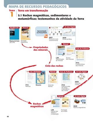 Apresentação
em PowerPoint
MAPA DE RECURSOS PEDAGÓGICOS
Propriedades
dos minerais
LAB
Identiﬁcação
de minerais
Dureza
dos minerais
OG27
Minerais e suas
características
OG28
Escala de Mohs
Ciclo das rochas
ManualCad. Atividades
ResumoFT11
Minerais
Ciclo das
Rochas
OG29
Ciclo das
rochasFF23
Guião de saída
de campo…
à descoberta
das rochas
20 Aula DigitalGuia do Professor
Rochas
magmáticas
LAB
Fatores que
afetam a
cristalização
Manual
Formação
de cristais
OG30
Rochas magmáticas
20 Aula Digital
Terra em transformação
5.1 Rochas magmáticas, sedimentares e
metamórficas: testemunhos da atividade da Terra
Tema
1
Planos de Aula
(50 a 65)
Planificação
FF24
Características
dos minerais
Guia do Professor
Manual
Atividade
diagnóstica
Manual
20 Aula Digital
88
 