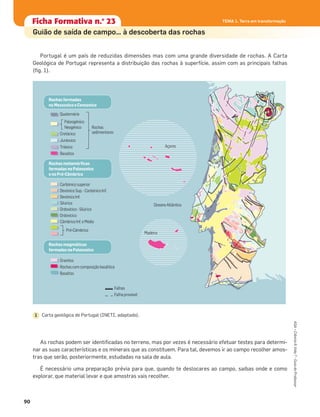 Portugal é um país de reduzidas dimensões mas com uma grande diversidade de rochas. A Carta
Geológica de Portugal representa a distribuição das rochas à superfície, assim com as principais falhas
(ﬁg. 1).
As rochas podem ser identiﬁcadas no terreno, mas por vezes é necessário efetuar testes para determi-
nar as suas características e os minerais que as constituem. Para tal, devemos ir ao campo recolher amos-
tras que serão, posteriormente, estudadas na sala de aula.
É necessário uma preparação prévia para que, quando te deslocares ao campo, saibas onde e como
explorar, que material levar e que amostras vais recolher.
Ficha formativa n.o
1Ficha Formativa n.o
23
Guião de saída de campo… à descoberta das rochas
Rochas formadas
no Mesozoico e Cenozoico
Quaternário
Rochas
sedimentares
Paleogénico
Neogénico
Falhas
Falhaprovável
Açores
Madeira
OceanoAtlântico
Cretácico
Jurássico
Triásico
Basaltos
Carbónicosuperior
DevónicoSup.-CarbónicoInf.
DevónicoInf.
Silúrico
Ordovícico-Silúrico
Ordovícico
CâmbricoInf.eMédio
Pré-Câmbrico
Granitos
Rochascomcomposiçãobasáltica
Basaltos
Rochas metamórficas
formadas no Paleozoico
e no Pré-Câmbrico
Rochas magmáticas
formadas no Paleozoico
Carta geológica de Portugal (INETI, adaptado).1
90
ASA•Ciência&Vida7•GuiadoProfessor
TEMA 1. Terra em transformação
 