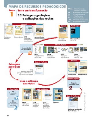 MAPA DE RECURSOS PEDAGÓGICOS
Terra em transformação
5.2 Paisagens geológicas
e aplicações das rochas
Tema
1
CTS&A • Ciência, Tecnologia,
Sociedade e Ambiente
DA • Documento de Ampliação
FA • Ficha de Ampliação
FF • Ficha Formativa
FT • Ficha de Trabalho
LAB • Atividade de Laboratório
OG • Organizador Gráﬁco
96
ASA•Ciência&Vida7•GuiadoProfessor
Mapa de
Conceitos n.o 7
DA
As rochas
e os minerais na
cosmética
DA
Produção de
cimento
Rochas em
Portugal
Relevo cársico
Paisagens
geológicas
Usos e aplicação
das rochas
OG33
Carta Geológica
de Portugal
20 Aula Digital
Guia do Professor
OG34
Paisagens
magmáticas
OG35
Paisagens
sedimentares
OG36
Paisagens
metamórﬁcas
FF27
Riscos da erosão das
paisagens sedimentares na
orla costeira portuguesa
FA14
Paisagens
geológicas
nacionais
FA13
Aplicações
das rochas
Cad. Atividades
FT14
Paisagens
geológicas
e aplicações
das rochas
Resumo
Síntese Final Autoavaliação
20 Aula Digital
LAB
Simulação
da formação
de estalactites
Aprofundando
Geomonumentos Atividade
diagnóstica
Manual
Planos de Aula
(66 a 73)
Planificação
Manual
Ficha de Avaliação
Sumativa n.o 6
Guia do Professor
20 Aula Digital
Manual
Apresentação
em PowerPoint
 