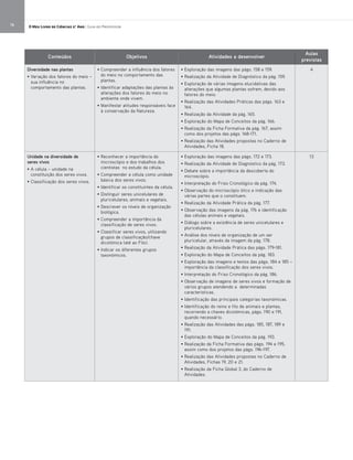 O Meu Livro de Ciências 5.° Ano | Guia do Professor16
Conteúdos Objetivos Atividades a desenvolver
Aulas
previstas
Diversidade nas plantas
• Variação dos fatores do meio –
sua influência no
comportamento das plantas.
• Compreender a influência dos fatores
do meio no comportamento das
plantas.
• Identificar adaptações das plantas às
alterações dos fatores do meio no
ambiente onde vivem.
• Manifestar atitudes responsáveis face
à conservação da Natureza.
• Exploração das imagens das págs. 158 e 159.
• Realização da Atividade de Diagnóstico da pág. 159.
• Exploração de várias imagens elucidativas das
alterações que algumas plantas sofrem, devido aos
fatores do meio.
• Realização das Atividades Práticas das págs. 163 e
164.
• Realização da Atividade da pág. 165.
• Exploração do Mapa de Conceitos da pág. 166.
• Realização da Ficha Formativa da pág. 167, assim
como dos projetos das págs. 168-171.
• Realização das Atividades propostas no Caderno de
Atividades, Ficha 18.
4
Unidade na diversidade de
seres vivos
• A célula – unidade na
constituição dos seres vivos.
• Classificação dos seres vivos.
• Reconhecer a importância do
microscópio e dos trabalhos dos
cientistas no estudo da célula.
• Compreender a célula como unidade
básica dos seres vivos.
• Identificar os constituintes da célula.
• Distinguir seres unicelulares de
pluricelulares, animais e vegetais.
• Descrever os níveis de organização
biológica.
• Compreender a importância da
classificação de seres vivos.
• Classificar seres vivos, utilizando
grupos de classificação/chave
dicotómica (até ao Filo).
• Indicar os diferentes grupos
taxonómicos.
• Exploração das imagens das págs. 172 e 173.
• Realização da Atividade de Diagnóstico da pág. 173.
• Debate sobre a importância da descoberta do
microscópio.
• Interpretação do Friso Cronológico da pág. 174.
• Observação do microscópio ótico e indicação das
várias partes que o constituem.
• Realização da Atividade Prática da pág. 177.
• Observação das imagens da pág. 176 e identificação
das células animais e vegetais.
• Diálogo sobre a existência de seres unicelulares e
pluricelulares.
• Análise dos níveis de organização de um ser
pluricelular, através da imagem da pág. 178.
• Realização da Atividade Prática das págs. 179-181.
• Exploração do Mapa de Conceitos da pág. 183.
• Exploração das imagens e textos das págs. 184 e 185 –
importância da classificação dos seres vivos.
• Interpretação do Friso Cronológico da pág. 186.
• Observação de imagens de seres vivos e formação de
vários grupos atendendo a determinadas
características.
• Identificação das principais categorias taxonómicas.
• Identificação do reino e filo de animais e plantas,
recorrendo a chaves dicotómicas, págs. 190 e 191,
quando necessário.
• Realização das Atividades das págs. 185, 187, 189 e
191.
• Exploração do Mapa de Conceitos da pág. 193.
• Realização da Ficha Formativa das págs. 194 e 195,
assim como dos projetos das págs. 196-197.
• Realização das Atividades propostas no Caderno de
Atividades, Fichas 19, 20 e 21.
• Realização da Ficha Global 3, do Caderno de
Atividades.
13
 