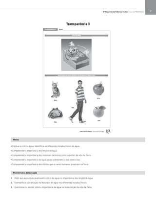 19O Meu Livro de Ciências 5.° Ano | Guia do Professor
65%
78%
70%
95%
87%
TRANSPARÊNCIA 3 ÁGUA
CICLO DA ÁGUA
QUANTIDADE DE ÁGUA PRESENTE EM DIFERENTES SERES VIVOS
O MEU LIVRO DE CIÊNCIAS – Ciências Naturais 5º Ano
Metas
• Explicar o ciclo da água. Identificar os diferentes estados físicos da água.
• Compreender a importância dos lençóis de água.
• Compreender a importância dos materiais terrestres como suportes de vida na Terra.
• Compreender a importância da água para a sobrevivência dos seres vivos.
• Compreender a importância dos efeitos que os seres humanos provocam na Terra.
Propostas de exploração
1. Pedir aos alunos para explicarem o ciclo da água e a importância dos lençóis de água.
2. Exemplificar a localização na Natureza de água nos diferentes estados físicos.
3. Questionar os alunos sobre a importância da água na manutenção da vida na Terra.
Transparência 3
 