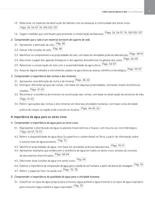 5O Meu Livro de Ciências 5.° Ano | Guia do Professor
1.5. Relacionar os impactes da destruição de habitats com as ameaças à continuidade dos seres vivos.
1.6. Sugerir medidas que contribuam para promover a conservação da Natureza.
2. Compreender que o solo é um material terrestre de suporte de vida
2.1. Apresentar a definição de solo.
2.2. Indicar três funções do solo.
2.3. Identificar os componentes e as propriedades do solo, com base em atividades práticas laboratoriais.
2.4. Descrever o papel dos agentes biológicos e dos agentes atmosféricos na génese dos solos.
2.5. Relacionar a conservação do solo com a sustentabilidade da agricultura.
2.6. Associar alguns métodos e instrumentos usados na agricultura ao avanço científico e tecnológico.
3. Compreender a importância das rochas e dos minerais
3.1. Apresentar uma definição de rocha e de mineral.
3.2. Distinguir diferentes grupos de rochas, com base em algumas propriedades, utilizando chaves dicotómicas
simples.
3.3. Reconhecer a existência de minerais na constituição das rochas, com base na observação de amostras de mão.
3.4. Referir aplicações das rochas e dos minerais em diversas atividades humanas, com base numa atividade
prática de campo na região onde a escola se localiza.
A importância da água para os seres vivos
4. Compreender a importância da água para os seres vivos
4.1. Representar a distribuição da água no planeta (reservatórios e fluxos), com recurso ao ciclo hidrológico.
4.2. Referir a disponibilidade de água doce (à superfície e subterrânea) na Terra, a partir de informação sobre
o volume total de água existente.
4.3. Identificar propriedades da água, com base em atividades práticas laboratoriais.
4.4. Apresentar exemplos que evidenciem a existência de água em todos os seres vivos, através da consulta
de documentos diversificados.
4.5. Descrever duas funções da água nos seres vivos.
4.6. Explicar a importância da composição da água para a saúde do ser humano, a partir da leitura de rotulagem.
4.7. Referir o papel do flúor na saúde oral.
5. Compreender a importância da qualidade da água para a atividade humana
5.1. Classificar os tipos de água própria para consumo (água potável e água mineral) e os tipos de água imprópria
para consumo (água salobra e água inquinada).
Págs. 24, 54-57, 74, 100-105, 157
Págs. 24, 54-57, 74, 100-105, 157
Pág. 48
Pág. 48
Págs. 48-51
Págs. 46-49
Págs. 54-57
Págs. 55-57
Págs. 38, 63
Págs. 41-43
Págs. 41-43
Págs. 44-45, 62
Págs. 66-67, 72-73
Pág. 72
Págs. 70-71
Págs. 68-69
Pág. 69
Pág. 70
Págs. 70, 78
Pág. 70
 