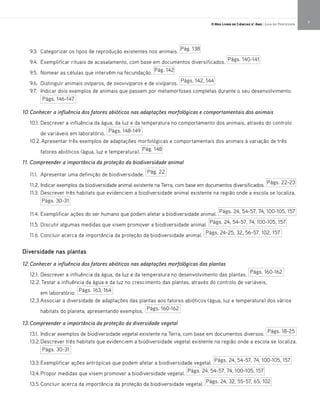 O Meu Livro de Ciências 5.° Ano | Guia do Professor 7
9.3. Categorizar os tipos de reprodução existentes nos animais.
9.4. Exemplificar rituais de acasalamento, com base em documentos diversificados.
9.5. Nomear as células que intervêm na fecundação.
9.6. Distinguir animais ovíparos, de ovovivíparos e de vivíparos.
9.7. Indicar dois exemplos de animais que passem por metamorfoses completas durante o seu desenvolvimento.
10.Conhecer a influência dos fatores abióticos nas adaptações morfológicas e comportamentais dos animais
10.1. Descrever a influência da água, da luz e da temperatura no comportamento dos animais, através do controlo
de variáveis em laboratório.
10.2.Apresentar três exemplos de adaptações morfológicas e comportamentais dos animais à variação de três
fatores abióticos (água, luz e temperatura).
11. Compreender a importância da proteção da biodiversidade animal
11.1. Apresentar uma definição de biodiversidade.
11.2. Indicar exemplos da biodiversidade animal existente na Terra, com base em documentos diversificados.
11.3. Descrever três habitats que evidenciem a biodiversidade animal existente na região onde a escola se localiza.
11.4. Exemplificar ações do ser humano que podem afetar a biodiversidade animal.
11.5. Discutir algumas medidas que visem promover a biodiversidade animal.
11.6. Concluir acerca da importância da proteção da biodiversidade animal.
Diversidade nas plantas
12.Conhecer a influência dos fatores abióticos nas adaptações morfológicas das plantas
12.1. Descrever a influência da água, da luz e da temperatura no desenvolvimento das plantas.
12.2.Testar a influência da água e da luz no crescimento das plantas, através do controlo de variáveis,
em laboratório.
12.3.Associar a diversidade de adaptações das plantas aos fatores abióticos (água, luz e temperatura) dos vários
habitats do planeta, apresentando exemplos.
13. Compreender a importância da proteção da diversidade vegetal
13.1. Indicar exemplos de biodiversidade vegetal existente na Terra, com base em documentos diversos.
13.2.Descrever três habitats que evidenciem a biodiversidade vegetal existente na região onde a escola se localiza.
13.3. Exemplificar ações antrópicas que podem afetar a biodiversidade vegetal.
13.4.Propor medidas que visem promover a biodiversidade vegetal.
13.5.Concluir acerca da importância da proteção da biodiversidade vegetal.
Pág. 138
Págs. 140-141
Pág. 142
Págs. 142, 144
Págs. 146-147
Págs. 148-149
Pág. 148
Pág. 22
Págs. 22-23
Págs. 30-31
Págs. 24, 54-57, 74, 100-105, 157
Págs. 24, 54-57, 74, 100-105, 157
Págs. 24-25, 32, 56-57, 102, 157
Págs. 160-162
Págs. 163, 164
Págs. 160-162
Págs. 18-25
Págs. 30-31
Págs. 24, 54-57, 74, 100-105, 157
Págs. 24, 54-57, 74, 100-105, 157
Págs. 24, 32, 55-57, 65, 102
 