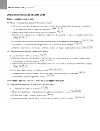 8 O Meu Livro de Ciências 5.° Ano | Guia do Professor
UNIDADE NA DIVERSIDADE DE SERES VIVOS
Célula – unidade básica de vida
14. Aplicar a microscopia na descoberta do mundo “invisível”
14.1. Descrever o contributo de dois cientistas para a evolução do microscópio ótico, destacando a importância
da tecnologia no avanço do conhecimento científico.
14.2. Identificar os constituintes do microscópio ótico composto.
14.3. Realizar observações diversas usando o microscópio ótico, de acordo com as regras de utilização estabelecidas.
14.4. Esquematizaras observações microscópicas realizadas, através deversões simplificadas de relatórios.
14.5. Interpretar as características da imagem observada ao microscópio ótico composto.
14.6. Discutir a importância do microscópio eletrónico, com base em imagens e poderes de resolução.
15. Compreender que a célula é a unidade básica da vida
15.1. Apresentar uma definição de célula.
15.2. Distinguir diferentes tipos de células, relativamente à morfologia e ao tamanho, com base na observação
microscópica de material biológico.
15.3. Identificar os principais constituintes da célula, com base na observação microscópica de material biológico.
15.4. Comparar células animais com células vegetais.
15.5. Apresentar dois exemplos de seres unicelulares e dois exemplos de seres pluricelulares.
15.6. Descrever os níveis de organização biológica.
Diversidade a partir da unidade – níveis de organização hierárquica
16. Compreender a importância da classificação dos seres vivos
16.1. Apresentar uma definição de espécie.
16.2. Distinguir classificações práticas de classificações racionais dos seres vivos.
16.3. Indicar as principais categorias taxonómicas.
16.4. Identificar animais e plantas, até ao Filo, recorrendo a chaves dicotómicas simples.
Págs. 174, 176
Pág. 175
Pág. 175
Pág. 176
Págs. 175, 177, 179
Págs. 177, 179
Págs. 180-181
Págs. 176, 178-179
Págs. 176-177, 179
Pág. 178
Págs. 176-177, 179
Pág. 178
Pág. 186
Pág. 186
Págs. 184-189
Págs. 190-191
 
