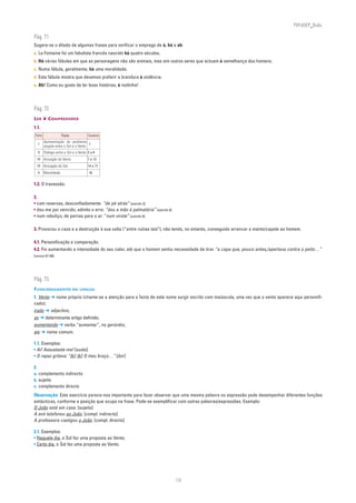 PLIN6EP_Bala

Pág. 71
Sugere-se o ditado de algumas frases para verificar o emprego de à, há e ah:
a. La Fontaine foi um fabulista francês nascido há quatro séculos.
b. Há várias fábulas em que as personagens não são animais, mas sim outros seres que actuam à semelhança dos homens.
c. Numa fábula, geralmente, há uma moralidade.
d. Esta fábula mostra que devemos preferir a brandura à violência.
e. Ah! Como eu gosto de ler boas histórias, à noitinha!




Pág. 72
LER ❦ COMPREENDER
1.1.
 Parte                 Título           Quadras
          Apresentação do problema
     I                                  1
          surgido entre o Sol e o Vento
     II   Diálogo entre o Sol e o Vento 2 a 6
     III Actuação do Vento              7 a 13
     IV Actuação do Sol                 14 a 17
     V    Moralidade                     18


1.2. O travessão.

2.
• com reservas, desconfiadamente: “de pé atrás” [estrofe 3]
• dou-me por vencido, admito o erro: “dou a mão à palmatória” [estrofe 6]
• num rebuliço, de pernas para o ar: “num virote” [estrofe 8]

3. Provocou o caos e a destruição à sua volta (“entre ruínas tais”), não tendo, no entanto, conseguido arrancar o manto/capote ao homem.

4.1. Personificação e comparação.
4.2. Foi aumentando a intensidade do seu calor, até que o homem sentiu necessidade de tirar “a capa que, pouco antes,/apertava contra o peito…”
[versos 67-68].




Pág. 73
FUNCIONAMENTO DA LÍNGUA
1. Vento ➔ nome próprio (chame-se a atenção para o facto de este nome surgir escrito com maiúscula, uma vez que o vento aparece aqui personifi-
cado);
irado ➔ adjectivo;
as ➔ determinante artigo definido;
aumentando ➔ verbo “aumentar”, no gerúndio;
ais ➔ nome comum.

1.1. Exemplos:
• Ai! Assustaste-me! [susto]
• O rapaz gritava: “Ai! Ai! O meu braço…” [dor]

2.
a. complemento indirecto
b. sujeito
c. complemento directo
Observação: Este exercício parece-nos importante para fazer observar que uma mesma palavra ou expressão pode desempenhar diferentes funções
sintácticas, conforme a posição que ocupa na frase. Pode-se exemplificar com outras palavras/expressões. Exemplo:
O João está em casa. [sujeito]
A avó telefonou ao João. [compl. indirecto]
A professora castigou o João. [compl. directo]

2.1. Exemplos:
• Naquele dia, o Sol fez uma proposta ao Vento.
• Certo dia, o Sol fez uma proposta ao Vento.




                                                                            19
 