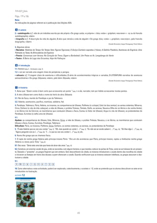 PLIN6EP_Bala

Págs. 179 a 186
Nota:
As indicações de páginas referem-se à publicação das Edições ASA.


 A A autora
2. • autobiografia s.ƒ. vida de um indivíduo escrita por ele próprio • Do grego autós, «o próprio» + bíos, «vida» + gráphein, «escrever» + -ia, ou do francês
autobiographie, «idem»
• biografia s.ƒ. 1 descrição da vida de alguém; 2 obra que retrata a vida de alguém • Do grego bíos, «vida» + gráphein, «escrever», pelo francês
biographie, «idem»
                                                                                                                          Grande Dicionário Língua Portuguesa, Porto Editora

3. Algumas obras:
• Narrativa: Histórias de Tempo Vai Tempo Vem; Figuras Figuronas; O Ouriço-Cacheiro espreitou 3 Vezes; A Galinha Poedeira; Aventuras da Engrácia; Uma
Palmada na Testa; As Brincadeiras da Engrácia
• Poesia: Conversas com Versos; No Coração do Trevo; Sigam a Borboleta!; Um Peixe no Ar; Lengalenga do Vento
• Teatro: À Beira do Lago dos Encantos; Hoje Há Palhaços


 B A introdução
1.1. Homero [pág. 5 – Introdução; e pág. 7].
1.2. • vai ser narrada uma viagem cheia de peripécias e perigos;
• odisseia s.ƒ. 1 viagem cheia de aventuras e dificuldades; 2 série de acontecimentos trágicos e variados; 3 LITERATURA narrativa de aventuras
                                                             -
extraordinárias • Do grego Odysseía, «idem», pelo latim Odyssea, «idem»
                                                                                                                          Grande Dicionário Língua Portuguesa, Porto Editora



 C A história
1. Avisa que “Quem conta é bem certo que acrescenta um ponto.” [pág. 7] e ele, narrador, tem por hábito acrescentar muitos pontos.
2. A obra Ulisses tem como título o nome do herói da obra Odisseia.
3.1. Rei de Ítaca, marido de Penélope e pai de Telémaco.
3.2. Valente, aventureiro, pacífico, manhoso, solidário, fiel.
4. Penélope, Telémaco, Páris, Helena, os troianos, os companheiros de Ulisses, Polifemo (o ciclope), Eolo (rei dos ventos), os ventos violentos, Minerva,
Circe, Cérbero (o cão de três cabeças), a mãe de Ulisses, o profeta Tirésias, Tântalo, Sísifo, as sereias, Nausica (filha do rei Alcino e da rainha Arete),
o rei Alcino (rei da Córcira), os marinheiros que conduzem Ulisses a Ítaca, Eumeu (o feitor de Ulisses), Argus (o cão de Ulisses), os pretendentes de
Penélope, Euricleia (a velha ama de Ulisses).
4.1.
Ajudam: os companheiros de Ulisses, Eolo, Minerva, Circe, a mãe de Ulisses, o profeta Tirésias, Nausica, o rei Alcino, os marinheiros que conduzem
Ulisses a Ítaca, Eumeu, Euricleia, Penélope, Telémaco
Dificultam: Páris, os troianos, Polifemo, Circe, Cérbero, os ventos violentos, as sereias, os pretendentes de Penélope
5. “É esta história que eu vos vou contar.” [pág. 7]; “Oh, mas quando eu conto (…)” [pág. 7]; “Eu não sei se vocês sabem (…)” [pág. 14]; “Só lhes digo (…)” [pág. 16];
“Agora pergunto-vos eu (…)” [pág. 22]; “(…) o que eu vos vou contar (…)” [pág. 23]; etc.
6. Numa ilha grega que se chamava Ítaca.
7. O rapto da rainha grega Helena pelo príncipe troiano Páris: “Ora um dia aconteceu que Páris, príncipe troiano, raptou a lindíssima rainha grega
Helena e a levou para Tróia.” [pág. 8]
8.1. Dez anos: “Seria esta uma luta que havia de durar dez anos.” [pág. 12]
8.2. Construiu um enorme cavalo de pau, onde se escondeu com alguns homens, e que mandou colocar às portas de Tróia, como se se tratasse de um presen-
te. Deixado o “presente”, os gregos fingiram que iam embora. Sem desconfiarem da cilada, os troianos introduziram o cavalo dentro das muralhas da cidade
e iniciaram os festejos em honra dos deuses a quem ofereciam o cavalo. Quando verificaram que os troianos estavam indefesos, os gregos atacaram e des-
truíram a cidade.
9.1.
  5                 10             2          6          1          9       11   4   7   3   8
10. Como alternativa a esta actividade, poderá ser explorado, colectivamente, o acetato n.o 12, onde se pretende que os alunos descubram os sete erros
introduzidos na ilustração.
ACETATO 12
 NA PONTA DA LÍNGUA                                          ACETATO 12

 Língua Portuguesa • 6.° ano                                 n
                                                                    90732



                         ULISSES, de Maria Alberta Menéres
   Descobre os erros:




                                                                                                 48
 