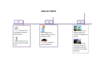 LINEA DE TIEMPO

2014

Continuar con mi
tecnólogo en Asistencia
Administrativa.

Continuar con mi
formación para mi estado
físico.

2018

Seguir con mi
religión Católica y con mis
creencias en Dios

Concluir mi
carrera profesional.

2022

Tener un
trabajo estable para
concluir mis objetivos de
mi vida.

Vivir las
aventuras que me eh
proyectado desde hace
tres años en los paisajes
de Europa.

 