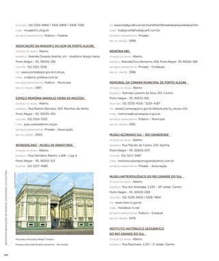 INSTITUTO BRASILEIRO DE MUSEUS | MINISTÉRIO DA CULTURA 440 
telefones: (51) 3316-6860 / 3316-6868 / 3308-7169 
e-mai l: mual@ifch.ufrgs.br 
natureza administrativa: Público - Federal. 
Associação da Imagem e do Som de Porto Alegre 
situação do museu: Aberto. 
endereço: Avenida Osvaldo Aranha, s/n - Auditório Araújo Viana. 
Porto Alegre - RS. 90035-190 
telefone: (51) 3311-5156 
site: www.portoalegre.gov.br/cultura 
e-mai l: cm@smc.prefpoa.com.br 
natureza administrativa: Público - Municipal. 
ano de criação: 1997. 
Espaço Memória Amarílio Vieira de Macedo 
situação do museu: Aberto. 
endereço: Rua Ramiro Barcelos, 910. Moinhos de Vento. 
Porto Alegre - RS. 90035-001 
telefone: (51) 3314-3310 
e-mai l: joao.celeste@hmv.org.br 
natureza administrativa: Privado - Associação. 
ano de criação: 2003. 
Wonderland - Museu de Miniaturas 
situação do museu: Aberto. 
endereço: Rua Demétrio Ribeiro, 1.168 - Loja 4. 
Porto Alegre - RS. 90010-313 
telefone: (51) 3227-4580 
site: www.hobbycraft.com.br/HomePort/Wonderland/wonderland.htm 
e-mai l: hobbycarft@hobbycarft.com.br 
natureza administrativa: Privado. 
ano de criação: 1999. 
Memória RBS 
situação do museu: Aberto. 
endereço: Avenida Érico Veríssimo, 400. Porto Alegre - RS. 90160-180 
natureza administrativa: Privado - Fundação. 
ano de criação: 1986. 
Memorial da Câmara Municipal de Porto Alegre 
situação do museu: Aberto. 
endereço: Avenida Loureiro da Silva, 255. Centro. 
Porto Alegre - RS. 90013-901 
telefones: (51) 3220-4318 / 3220-4187 
site: www2.camarapoa.rs.gov.br/default.php?p_secao=115 
e-mai l: memorial@camarapoa.rs.gov.br 
natureza administrativa: Público - Municipal. 
ano de criação: 1991. 
Museu Açoriano Sul - Rio Grandense 
situação do museu: Aberto. 
endereço: Rua Plácido de Castro, 154. Azenha. 
Porto Alegre - RS. 90650-070 
telefone: (51) 3217-3487 
e-mai l: institutoculturalportugues@yahoo.com.br 
natureza administrativa: Privado - Associação. 
Museu Antropológico do Rio Grande do Sul 
situação do museu: Aberto. 
endereço: Rua dos Andradas, 1.234 - 10º andar. Centro. 
Porto Alegre - RS. 90020-008 
telefones: (51) 3228-9420 / 3228-7664 
site: www.mars.rs.gov.br 
e-mai l: mars@via-rs.net 
natureza administrativa: Público - Estadual. 
ano de criação: 1978. 
Instituto Histórico e Geográfico 
do Rio Grande do Sul 
situação do museu: Aberto. 
endereço: Rua Riachuelo, 1.317 - 1º andar. Centro. 
Pinacoteca Municipal Matteo Tonielli e 
Fototeca Municipal Ricardo Giovannini - Rio Grande 
Marília Zanotta Hansmann 
 