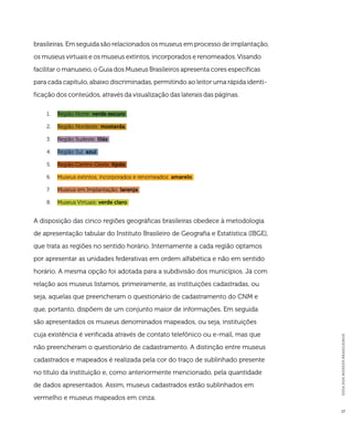 GUIA DOS MUSEUS BRASILEIROS 
17 
brasileiras. Em seguida são relacionados os museus em processo de implantação, 
os museus virtuais e os museus extintos, incorporados e renomeados. Visando 
facilitar o manuseio, o Guia dos Museus Brasileiros apresenta cores específicas 
para cada capítulo, abaixo discriminadas, permitindo ao leitor uma rápida identi-ficação 
dos conteúdos, através da visualização das laterais das páginas. 
1. Região Norte: verde escuro 
2. Região Nordeste: mostarda 
3. Região Sudeste: lilás 
4. Região Sul: azul 
5. Região Centro-Oeste: tijolo 
6. Museus extintos, incorporados e renomeados: amarelo 
7. Museus em Implantação: laranja 
8. Museus Virtuais: verde claro 
A disposição das cinco regiões geográficas brasileiras obedece à metodologia 
de apresentação tabular do Instituto Brasileiro de Geografia e Estatística (IBGE), 
que trata as regiões no sentido horário. Internamente a cada região optamos 
por apresentar as unidades federativas em ordem alfabética e não em sentido 
horário. A mesma opção foi adotada para a subdivisão dos municípios. Já com 
relação aos museus listamos, primeiramente, as instituições cadastradas, ou 
seja, aquelas que preencheram o questionário de cadastramento do CNM e 
que, portanto, dispõem de um conjunto maior de informações. Em seguida 
são apresentados os museus denominados mapeados, ou seja, instituições 
cuja existência é verificada através de contato telefônico ou e-mail, mas que 
não preencheram o questionário de cadastramento. A distinção entre museus 
cadastrados e mapeados é realizada pela cor do traço de sublinhado presente 
no título da instituição e, como anteriormente mencionado, pela quantidade 
de dados apresentados. Assim, museus cadastrados estão sublinhados em 
vermelho e museus mapeados em cinza. 
 