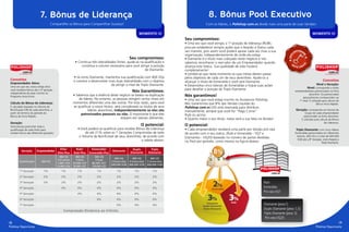 Polishop Opportunity
18
Polishop Opportunity
19
Seu compromisso:
• Uma vez que você atingiu a 1ª posição de liderança (RUBI),
procure estabelecer sempre ações que o levarão a Status cada
vez maiores, pois assim você poderá apoiar cada vez mais a sua
organização, independentemente de onde ela esteja.
• Diamante é o título mais cobiçado neste negócio e nós
sabemos reconhecer o real valor de um Empreendedor quando
alcança este Status. Sua qualidade de vida mudará
completamente!
• Lembre-se que neste momento as suas metas devem passar
pelos objetivos de cada um de seus downlines. Ajude-os a
alcançar o título de Esmeralda e você será Diamante.
• Desenvolva cinco laterais de Esmeraldas e foque suas ações
para desafiar a posição de Triplo Diamante
Nós garantimos!
• Uma vez que você esteja inscrito no Autoenvio Polishop,
Nós Garantimos que 8% das Vendas Líquidas do
Polishop com.vc (VE) está reservada para distribuir,
mensalmente, sempre que você for “Pago Como”
Rubi ou acima.
• Quanto maior o seu título, maior será a sua fatia na divisão!
O potencial:
• Cada empreendedor receberá uma parte por divisão pró-rata
de acordo com o seu status, (Rubi e Esmeralda - VQ7 e
Diamantes - VQ20) baseado no número de partes divididas
no Pool por período, como mostra na figura abaixo.
MOMENTO III
Com os líderes, o Polishop com.vc divide mais uma parte de suas Vendas!
8. Bônus Pool Executivo
Conceitos
Nível x Geração:
Nível: corresponde a todos
empreendedores patrocinados na linha
downline. Os patrocinados
pessoalmente correspondem ao
1º nível. É utilizado para cálculo do
Bônus Início Rápido.
Geração: corresponde ao Volume de
Grupo de cada empreendedor
patrocinado na linha downline.
É utilizado para cálculo de Bônus
de Liderança.
Triplo Diamante: com cinco líderes
Esmeraldas patrocinados em diferentes
laterais, 400 VQ e o total de 600.000
VQ8 até a 8ª Geração, você chegará a
Triplo Diamante.
Diamante (peso1)
Duplo Diamante (peso 1,5)
Triplo Diamante (peso 2)
Pró-rata VQ20
EXC
LUSIVIDA
D
E
A
UTO ENV
IO
Rubi
Esmeralda
Diamante
Duplo Diamante
Triplo Diamante
3%
2%
3%
8%
Rubi
Esmeralda
Pró-rata VQ7
MOMENTO III
7. Bônus de Liderança
Compartilhe os Bônus para Compartilhar Sucesso!
Seu compromisso:
• Construa três lateralidades fortes, ajude-as na qualificação e
constitua o volume necessário para você atingir a posição
de Diamante.
• Já como Diamante, mantenha sua qualificação com 400 VQs
e comece a desenvolver mais duas lateralidades com o objetivo
de atingir o nível de Triplo Diamante.
Nós Garantimos:
• Sabemos que a essência deste negócio se baseia na duplicação
de líderes. No entanto, as pessoas atingem certos níveis em
momentos diferentes uma das outras. Por esta razão, para você
se qualificar a novos títulos, será considerado os títulos de seus
líderes downlines, independentemente se eles são
patrocinados pessoais ou não. O importante é que eles
estejam em laterais diferentes.
O potencial:
• Você poderá se qualificar para receber Bônus de Liderança
de até 21% sobre as 7 Gerações Comprimidas de todo
o Volume de Bonificável de seus downlines, de acordo com
a tabela abaixo:
Conceitos
Empreendedor Ativo:
Uma vez que seu status esteja ativo
você receberá bônus até a 3ª geração
independente de estar inscrito no
Programa Auto-Envio.
Cálculo do Bônus de Liderança:
É calculado baseado no Volume de
Bonificação (VB) de cada downline, a
partir do término do período do
Bônus de Início Rápido.
Geração:
Você precisa preencher toda a
qualificação de cada título para
receber bônus das diferentes gerações
Geração Empreendedor
Elite/
Elite Plus
Rubi/
Rubi Plus
Esmeralda/
Esmeralda Plus
Diamante
Duplo
Diamante
Triplo
Diamante
Qualificação 300 VQ
300 VQ
3 El ativos
2.000 VQ4
10.000 VQ4
300 VQ
3 Elite
20.000 VQ7
50.000 VQ7
300 VQ
3 Rubi
80.000 VQ7
150.000 VQ7
400 VQ
3 Esmeralda
240.000 VQ8
400 VQ
4 Esmeralda
400.000 VQ8
400 VQ
5 Esmeralda
600.000 VQ8
1ª Geração 1% 1% 1% 1% 1% 1% 1%
2ª Geração 2% 2% 2% 2% 2% 2% 2%
3ª Geração 2% 2% 2% 2% 2% 2% 2%
4ª Geração 4% 4% 4% 4% 4% 4%
5ª Geração 4% 4% 4% 4% 4%
6ª Geração 4% 4% 4% 4%
7ª Geração 4% 4% 4%
Compressão Dinâmica ao Infinito
 