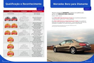 Geração Qualificação Benefícios (potencial)
Empreendedor 300 VQP
Bônus Liderança
até a 3ª geração
300 VQP
3 empreededores ativos
em 3 linhas diferentes
elite 2000 vq4 (volume de
Qualificação até a 4ª geração)
elite plus 10.000 vq4
- Bônus de Liderança até a
4ª geração comprimida
- Bônus POLICA$H
- Bônus Início Rápido
300 VQP
3 ELITE´s EM
3 LINHAS DIFERENTES
RUBI 20.000 VQ7 (Volume de
Qualificação até a 7ª Geração)
RUBI PLUS 50.000 VQ7
- Bônus de Liderança até
a 5ª geração comprimida
- Bônus POLICA$H
- Bônus Início Rápido
- Bônus Pool Executivo (3% do
VE entre todos RUBI´s.
Pró-rata em VQ7)
300 VQP
3 RUBI´s EM
3 LINHAS DIFERENTES
ESMERALDA 80.000 VQ7 (Volu-
me de Qualificação até a 7ª Geração)
ESMERALDA PLUS 150.000 VQ7
- Bônus de Liderança até a
6ª geração comprimida
- Bônus POLICA$H
- Bônus Início Rápido
- Bônus Pool Executivo (2% do
VE entre todos ESMERALDA´s.
Pró-rata em VQ7)
400 VQP
3 ESMERALDA´s EM
3 LINHAS DIFERENTES
240.000 VQ8 (Volume de
Qualificação até a 8ª Geração)
- Bônus de Liderança até a
7ª geração comprimida
- Bônus POLICA$H
- Bônus Início Rápido
- Bônus Pool Executivo
(3% do VE entre todos DIAMANTE´s.
Pró-rata em VQ20. Peso 1)
400 VQP
4 ESMERALDA´s EM
3 LINHAS DIFERENTES
400.000 VQ8 (Volume de
Qualificação até a 8ª Geração)
- Bônus de Liderança até a
7ª geração comprimida
- Bônus POLICA$H
- Bônus Início Rápido
- Bônus Pool Executivo (3% do
VE entre todos DIAMANTE´s.
Pró-rata em VQ20. Peso 1,5)
400 VQP
5 ESMERALDA´s EM
3 LINHAS DIFERENTES
600.000 VQ8 (Volume de
Qualificação até a 8ª Geração)
- Bônus de Liderança até a
7ª geração comprimida
- Bônus POLICA$H
- Bônus Início Rápido
- Bônus Pool Executivo (3% do
VE entre todos DIAMANTE´s.
Pró-rata em VQ20. Peso 2)
MOMENTO IIIMOMENTO III
Qualificação e Reconhecimento
Polishop Opportunity
21
Polishop Opportunity
20
Mercedes Benz para Diamante
Alcance a posição de DIAMANTE e comece a se qualificar para
ganhar uma MERCEDES BENZ, ZERO Km!
Escolha o melhor caminho
1- Ser PAGO COMO Triplo Diamante por 12 meses, em um período de qualificação de
18 meses possíveis, a partir do seu 1º mês de qualificação
2-Ser PAGO COMO Diamante ou Duplo Diamante por 12 meses, em um período de
qualificação de 18 meses possíveis, a partir de seu 1º mês de qualificação. Neste caso será
considerado o VQ INFINITO* com volume mínimo igual de um Triplo Diamante
*a cada lateral de Diamante downline (Pago Como) você receberá 100.000 pontos por mês,
porém não contará o volume do Diamante downline.
 