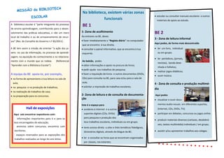 A biblioteca escolar é “parte integrante do processo
de ensino-aprendizagem, contribuindo para o desen-
volvimento das práticas educativas, e não um mero
local de trabalho e ou de armazenamento de recur-
sos” (Res. do Conselho do Governo n.º 82/2011) .
A BE tem assim a missão de orientar “a ação dos jo-
vens no uso da informação, no processo de aprendi-
zagem, na aquisição do conhecimento e no relaciona-
mento com o mundo que os rodeia. (Referencial
“Aprender com a Biblioteca Escolar”)
A equipa da BE apoia-te, por exemplo,
 na forma de apresentares a tua leitura na sala de
aula;
 na pesquisa e na produção de trabalhos;
 na realização de trabalhos de casa;
 na preparação para os concursos.
MISSÃO da BIBLIOTECA
ESCOLAR
Na biblioteca, existem várias zonas
funcionais
BE 1
1- Zona de acolhimento
Ao entrares na BE, deves
 fazer imediatamente o “Registo diário” no computador
que se encontra à tua direita.
 consultar o painel informativo, que se encontra à tua
esquerda.
Ao balcão, podes
 obter informações e apoio na procura de livros;
 pedir ajuda nos trabalhos de pesquisa;
 fazer a requisição de livros e outros documentos (DVDs,
CDs) para consulta na BE, para casa e/ou para a sala de
aula;
 solicitar a impressão de trabalhos escolares;
2- Zona de leitura e de consulta de documenta-
ção
Este é o espaço para
 acederes à Internet e a outros
suportes digitais (CDs, DVDs)
para pesquisa e produção dos
teus trabalhos escolares, individuais ou em grupo;
 teres acesso direto a sites e links temáticos fidedignos,
dicionários digitais, através do blogue da BE;
 ler e consultar os livros que se encontram organizados
por classes, nas estantes;
 estudar ou consultar manuais escolares e outros
materiais de apoio ao estudo.
BE 2
3 - Zona de leitura informal
Aqui podes, de forma mais descontraída
 ler um livro, individual
ou em grupo;
 ler periódicos, (jornais,
revistas), banda dese-
nhada e folhetos;
 realizar jogos didáticos;
 ouvir música.
4 - Zona de consulta e produção multimé-
dia
Aqui podes
 visualizar e ouvir docu-
mentos áudio-visuais em diferentes suportes,
(Internet, CDs, DVDs, TV);
 participar em debates, concursos ou jogos online.
 produzir materiais diversos (cartazes, desdobrá-
veis, textos multimédia) individuais / em grupo;
 assistir a/ou apresentar trabalhos aos colegas.
Hall de exposições
Aqui vais encontrar expositores com:
· informações importantes para ti e para os
teus encarregados de educação;
· anúncios sobre concursos, encontros com
escritores;
· espaços reservados para as exposições dos
trabalhos realizados ao longo do ano letivo.
 