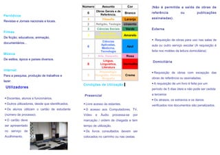 Número         Assunto            Cor         (Não é permitida a saída de obras de
                                                           Obras Gerais e de
                                                    0                             Branco        referência            ou          publicações
Periódicos                                                   Referência.
                                                    1             Filosofia       Laranja       assinaladas).
Revistas e Jornais nacionais e locais.
                                                    2      Religião, Teologia     cinzento
                                                    3       Ciências Sociais       Verde        Externa
Filmes                                                        Matemática,
                                                    5                           Amarelo
De ficção; educativos; animação,                           Ciências Naturais...
                                                                  Ciências
                                                                                                 Requisição de obras para uso nas salas de
documentários...
                                                    6
                                                                 Aplicadas,
                                                                                   Azul         aula ou outro serviço escolar (A requisição é
                                                                  Medicina,
                                                                 Tecnologia                     feita nos moldes da leitura domiciliária).
Música
                                                    7          Arte, Desporto,     Rosa
De estilos, época e países diversos.                              Língua,                       Domiciliária
                                                    8           Linguística,      Vermelho
                                                                 Literatura
Internet
                                                             Arqueologia,                        Requisição de obras com excepção das
Para a pesquisa, produção de trabalhos e            9      Geografia, História,    Creme
                                                               Biografia                        obras de referência ou assinaladas.
lazer.
                                                  Condições de Utilização:                       A requisição de um livro é feita por um
 Utilizadores                                                                                   período de 5 dias úteis e não pode ser cedida

                                                   Presencial                                   a terceiros
 Docentes, alunos e funcionários.                                                               Os atrasos, os extravios e os danos
 Outros utilizadores, desde que identificados.    Livre acesso às estantes.                   verificados nos documentos são penalizados.
 Os alunos utilizam o cartão de estudante         O acesso aos Computadores, TV,
(número de processo).                             Vídeo    e     Áudio   processa-se      por
 O cartão deve                                   marcação / ordem de chegada e tem
ser apresentado                                   tempo de utilização.
no serviço de                                      Os livros consultados devem ser
Acolhimento.                                      colocados no carrinho ou nas cestas.
 