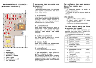 Vamos conhecer o espaço…
(Planta da Biblioteca)
1. Entrada
2. Acolhimento
3. Leitura Informal
4. Multimédia e Internet
5. Vídeo e Áudio
6. Consulta Documental
7. Sala polivalente
O que podes fazer em cada uma
destas áreas?
1. Entrada
É a zona onde deves arrumar a tua mochila e
outros objetos que transportes. Não deves
deixar objetos de valor.
2. Acolhimento
É o balcão onde te deves dirigir para requisitar
livros, fazer a tua inscrição nos computadores,
esclarecer dúvidas, solicitar fotocópias e
impressões, entre outras. Os pagamentos são
sempre feitos com o cartão da escola.
3. Leitura informal
Neste espaço podes descontrair vendo ou
lendo revistas e jornais. Também podes jogar
sempre que a sala polivalente não esteja
disponível, mas apenas nas mesas
redondas.
4. Multimédia e Internet
Aqui podes consultar sítios ou CD ROM e
elaborar trabalhos de forma individual.
5. Vídeo e Áudio
Neste espaço poderás ver televisão/vídeos
e/ou ouvir as tuas músicas preferidas.
6. Leitura formal
É o espaço destinado à consulta de livros.
7. Sala polivalente – Jogos, produção
gráfica e trabalhos de grupo
Aqui podes jogar, executar os teus trabalhos:
escolher imagens/textos, recortar, colar, etc. É
o espaço destinado a trabalhos de grupo. Este
espaço só pode ser usado com a supervisão
de um professor.
Para utilizares bem este espaço,
deves ficar a saber que:
DEVES:
a) Preencher sempre as fichas de
utilização de materiais;
b) Colocar os livros no carrinho depois de
utilizados.
NÃO DEVES:
a) Fazer barulho, comer ou beber;
b) Riscar, cortar, dobrar ou rasgar
qualquer dos documentos;
c) Utilizar os computadores para jogar.
Por que motivo estão os livros
arrumados por cores?
Todos os livros estão organizados por
assuntos, de acordo com a tabela CDU
(Classificação Decimal Universal).
A cada assunto corresponde um número
e uma cor.
0. Generalidades vermelho
1. Filosofia. Psicologia preto
2. Religião. Teologia roxo
3. Ciências Sociais.
Economia. Ensino.
laranja
4. Classe Vaga
5. Matemática. Ciências
Naturais.
verde
6. Ciências Aplicadas.
Tecnologia.
cinzento
7. Arte. Diversão.
Desportos.
rosa
8. Linguística. Literatura. azul
9. História. Geografia.
Arqueologia.
amarelo
 