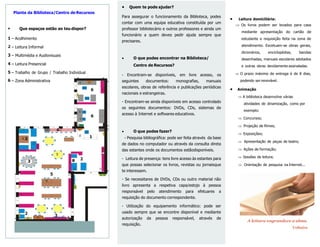 Planta da Biblioteca/Centro de Recursos
Que espaços estão ao teu dispor?
Acolhimento
Leitura Informal
Multimédia e Audiovisuais
Leitura Presencial
Zona Administrativa
• Quem te pode ajudar?
Para assegurar o funcionamento da Biblioteca, podes
contar com uma equipa educativa constituída por um
professor bibliotecário e outros professores e ainda um
funcionário a quem deves pedir ajuda sempre que
precisares.
• O que podes encontrar na Biblioteca/
Centro de Recursos?
- Encontram-se disponíveis, em livre acesso, os
seguintes documentos: monografias, manuais
escolares, obras de referência e publicações periódicas
nacionais e estrangeiras.
- Encontram-se ainda disponíveis em acesso controlado
os seguintes documentos: DVDs, CDs, sistemas de
acesso à Internet e softwares educativos.
• O que podes fazer?
- Pesquisa bibliográfica: pode ser feita através da base
de dados no computador ou através da consulta direta
das estantes onde os documentos estãodisponíveis.
- Leitura de presença: tens livre acesso às estantes para
que possas selecionar os livros, revistas ou jornaisque
te interessem.
- Se necessitares de DVDs, CDs ou outro material não
livro apresenta a respetiva capa/estojo à pessoa
responsável pelo atendimento para efetuares a
requisição do documento correspondente.
- Utilização do equipamento informático: pode ser
usado sempre que se encontre disponível e mediante
autorização da pessoa responsável, através de
requisição.
• Leitura domiciliária:
 Os livros podem ser levados para casa
mediante apresentação do cartão de
estudante e requisição feita na zona de
atendimento. Excetuam-se obras gerais,
dicionários, enciclopédias, bandas
desenhadas, manuais escolares adotados
e outras obras devidamente assinaladas.
 O prazo máximo de entrega é de 8 dias,
podendo ser renovável.
• Animação
 A biblioteca desenvolve várias
atividades de dinamização, como por
exemplo:
 Concursos;
 Projeção de filmes;
 Exposições;
 Apresentação de peças de teatro;
 Ações de formação;
 Sessões de leitura;
 Orientação de pesquisa na Internet...
A leitura engrandece a alma.
Voltaire
 