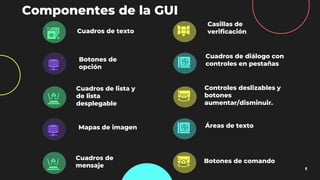 6
Componentes de la GUI
Cuadros de texto
Casillas de
verificación
Controles deslizables y
botones
aumentar/disminuir.
Cuadros de diálogo con
controles en pestañas
Botones de
opción
Cuadros de lista y
de lista
desplegable
Botones de comando
Áreas de texto
Mapas de imagen
Cuadros de
mensaje
 