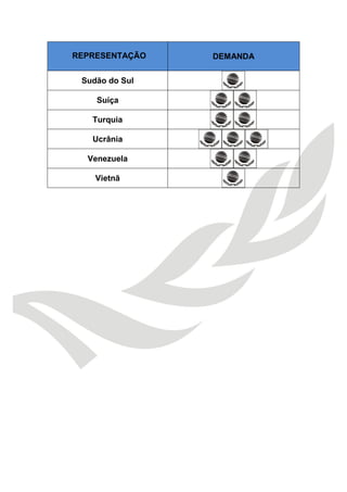 REPRESENTAÇÃO DEMANDA 
Sudão do Sul 
Suíça 
Turquia 
Ucrânia 
Venezuela 
Vietnã 
 