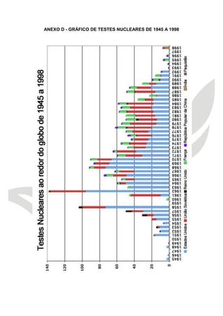 ANEXO D - GRÁFICO DE TESTES NUCLEARES DE 1945 A 1998 
