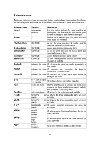 Palavras-chave
Todas as palavras-chave apresentam fontes maiúsculas e minúsculas. Certifique-
se de cada palavra-chave é especificada exatamente como mostrado na tabela.
Palavra chave Valores Descrição
Inherit sub-seção
definida
Lê em outra sub-seção que contém as
definições de formatação adicionais para
serem usados por este item de exibição
Parent 1 Define uma seção que não será exibida,
mas pode ser herdada
highlightColor Cor RGB A cor de uma seleção irá mudar quando
você se move através do menu
OutlineColor Cor RGB A cor que define exibição do item
selectColor Cor RGB A cor de uma seleção irá mudar para que
você selecione o item
textColor Cor RGB A cor do texto exibido para o item
Transcolor Cor RGB A cor transparente usada quando uma
imagem é exibida
AudioID número de vídeo O número do canal de áudio associado a
um vídeo
SUBID número de vídeo O número de inscrição da legenda
associada com um vídeo
thumbID número de vídeo O número do vídeo para este menu de
seleção de título
Bold 0 = sem negrito
1 = negrito
O texto pode ser normal ou negrito
Font nome da fonte Define a fonte para a seleção de texto, usar
o nome da fonte exatamente como exibido
em qualquer outro programa
fontSize valor numérico O tamanho da fonte que será exibida
Height tamanho em
pixels
A altura da área associada com um item
exibido
Width tamanho em
pixels
A largura da área associada com um item
exibido
X e Y localização em
pixels
O canto superior esquerdo da área de
exibição
xAlign centro
deixou
direito
O alinhamento horizontal do item dentro da
área definida
yAlign centro
topo
fundo
O alinhamento vertical do item dentro da
área definida
Type botão
imagem
O tipo de item que está sendo definido
31
 