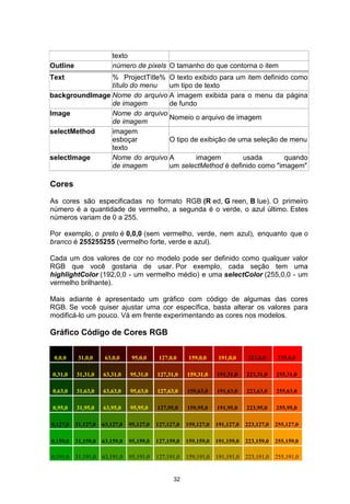 texto
Outline número de pixels O tamanho do que contorna o item
Text % ProjectTitle%
título do menu
O texto exibido para um item definido como
um tipo de texto
backgroundImage Nome do arquivo
de imagem
A imagem exibida para o menu da página
de fundo
Image Nome do arquivo
de imagem
Nomeio o arquivo de imagem
selectMethod imagem
esboçar
texto
O tipo de exibição de uma seleção de menu
selectImage Nome do arquivo
de imagem
A imagem usada quando
um selectMethod é definido como "imagem"
Cores
As cores são especificadas no formato RGB (R ed, G reen, B lue). O primeiro
número é a quantidade de vermelho, a segunda é o verde, o azul último. Estes
números variam de 0 a 255.
Por exemplo, o preto é 0,0,0 (sem vermelho, verde, nem azul), enquanto que o
branco é 255255255 (vermelho forte, verde e azul).
Cada um dos valores de cor no modelo pode ser definido como qualquer valor
RGB que você gostaria de usar. Por exemplo, cada seção tem uma
highlightColor (192,0,0 - um vermelho médio) e uma selectColor (255,0,0 - um
vermelho brilhante).
Mais adiante é apresentado um gráfico com código de algumas das cores
RGB. Se você quiser ajustar uma cor específica, basta alterar os valores para
modificá-lo um pouco. Vá em frente experimentando as cores nos modelos.
Gráfico Código de Cores RGB
0,0,0 31,0,0 63,0,0 95,0,0 127,0,0 159,0,0 191,0,0 223,0,0 255,0,0
0,31,0 31,31,0 63,31,0 95,31,0 127,31,0 159,31,0 191,31,0 223,31,0 255,31,0
0,63,0 31,63,0 63,63,0 95,63,0 127,63,0 159,63,0 191,63,0 223,63,0 255,63,0
0,95,0 31,95,0 63,95,0 95,95,0 127,95,0 159,95,0 191,95,0 223,95,0 255,95,0
0,127,0 31,127,0 63,127,0 95,127,0 127,127,0 159,127,0 191,127,0 223,127,0 255,127,0
0,159,0 31,159,0 63,159,0 95,159,0 127,159,0 159,159,0 191,159,0 223,159,0 255,159,0
0,191,0 31,191,0 63,191,0 95,191,0 127,191,0 159,191,0 191,191,0 223,191,0 255,191,0
32
 