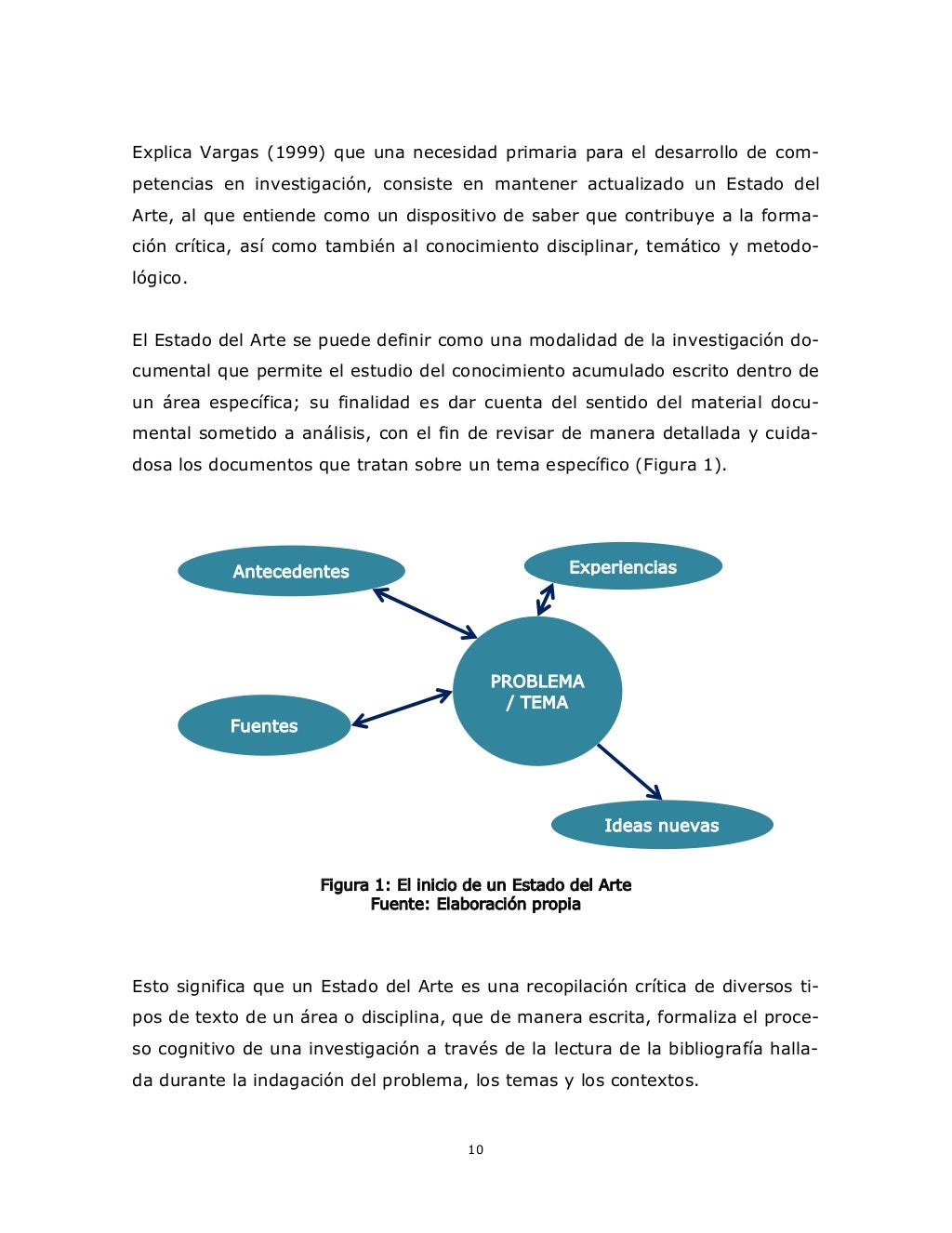 Guía para crear estados del Arte