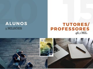 15TUTORES/
PROFESSORES
20ALUNOS
5 MILHÕES
48,1 MIL
 