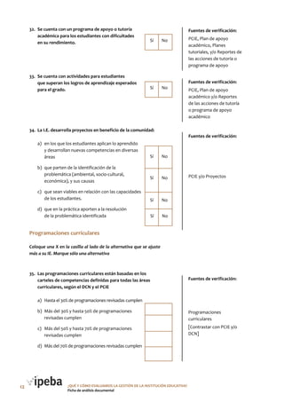 Fuentes de verificación:
PCIE, Plan de apoyo
académico, Planes
tutoriales, y/o Reportes de
las acciones de tutoría o
programa de apoyo
Fuentes de verificación:
PCIE y/o Proyectos
¿QUé Y CóMo EVALUAMoS LA GESTIóN DE LA INSTITUCIóN EDUCATIVA?
Ficha de análisis documental
Sí No
Fuentes de verificación:
PCIE, Plan de apoyo
académico y/o Reportes
de las acciones de tutoría
o programa de apoyo
académico
Sí No
Sí No
Sí No
Sí No
Sí No
Fuentes de verificación:
Programaciones
curriculares
[Contrastar con PCIE y/o
DCN]
12
32. Se cuenta con un programa de apoyo o tutoría
académica para los estudiantes con dificultades
en su rendimiento.
33. Se cuenta con actividades para estudiantes
que superan los logros de aprendizaje esperados
para el grado.
34. La I.E. desarrolla proyectos en beneficio de la comunidad:
a) en los que los estudiantes aplican lo aprendido
y desarrollan nuevas competencias en diversas
áreas
b) que parten de la identificación de la
problemática (ambiental, socio-cultural,
económica), y sus causas
c) que sean viables en relación con las capacidades
de los estudiantes.
d) que en la práctica aporten a la resolución
de la problemática identificada
Programaciones curriculares
Coloque una X en la casilla al lado de la alternativa que se ajuste
más a su IE. Marque sólo una alternativa
35. Las programaciones curriculares están basadas en los
carteles de competencias definidas para todas las áreas
curriculares, según el DCN y el PCIE
a) Hasta el 30% de programaciones revisadas cumplen
b) Más del 30% y hasta 50% de programaciones
revisadas cumplen
c) Más del 50% y hasta 70% de programaciones
revisadas cumplen
d) Más del 70% de programaciones revisadas cumplen
 