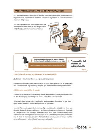 59¿QUé Y CóMo EVALUAMoS LA GESTIóN DE LA INSTITUCIóN EDUCATIVA?
FASE I: PREPARACIóN DEL PRoCESo DE AUToEVALUACIóN
Esta primera fase tiene como objetivo preparar nuestra autoevaluación, no solo mediante
la planificación, sino también mediante acciones que generen un clima favorable al
desarrollo del proceso.
Esta fase comprende dos pasos importantes que
semuestranacontinuaciónenestaimagenparcial
del Gráfico 5 que revisamos anteriormente:
Paso 1: Planificamos y organizamos la autoevaluación
¿Qué objetivo tiene la planificación y organización del proceso?
Contar con un Plan de trabajo que precise las acciones, los productos y las fechas en cada
fase a fin de hacer el seguimiento y asegurar que se realicen en los tiempos estimados.
a) Elaboramos nuestro Plan de trabajo
La Comisión de autoevaluación deberá planificar la implementación del proceso mediante
un Plan de trabajo que contemple las fases y pasos de la autoevaluación.
El Plan de trabajo nos permitirá visualizar los resultados a ser alcanzados, en qué plazo y
quién sería la persona o instancia responsable de ejecutarlo.
Como se ha mencionado anteriormente, el proceso de autoevaluación no tiene una
duraciónfija,puededurarentre6mesesyunañoaproximadamente,hastatenerelaborado
un Plan de mejora. Sin embargo, para orientarnos en la duración de cada paso de la
autoevaluación, iremos presentando a lo largo de la Guía los tiempos sugeridos para cada
uno de ellos, de manera que nuestro Plan de trabajo nos de pautas de tiempo realistas
para realizar nuestra autoevaluación de manera adecuada.
 