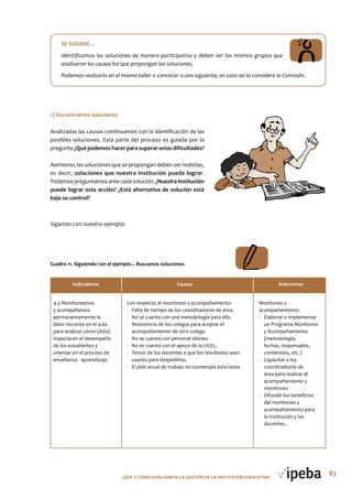 83¿QUé Y CóMo EVALUAMoS LA GESTIóN DE LA INSTITUCIóN EDUCATIVA?
c) Encontramos soluciones
Analizadas las causas continuamos con la identificación de las
posibles soluciones. Esta parte del proceso es guiada por la
pregunta ¿Qué podemos hacer para superar estas dificultades?
Asimismo, las soluciones que se propongan deben ser realistas,
es decir, soluciones que nuestra Institución pueda lograr.
Podemospreguntarnosantecadasolución:¿NuestraInstitución
puede lograr esta acción? ¿Está alternativa de solución está
bajo su control?
Sigamos con nuestro ejemplo:
Cuadro 11. Siguiendo con el ejemplo... Buscamos soluciones
Indicadores Causas Soluciones
4.3 Monitoreamos
y acompañamos
permanentemente la
labor docente en el aula
para analizar cómo (ésta)
impacta en el desempeño
de los estudiantes y
orientar en el proceso de
enseñanza - aprendizaje.
Con respecto al monitoreo y acompañamiento:
- Falta de tiempo de los coordinadores de área.
- No se cuenta con una metodología para ello.
- Resistencia de los colegas para aceptar el
acompañamiento de otro colega.
- No se cuenta con personal idóneo.
- No se cuenta con el apoyo de la UGEL.
- Temor de los docentes a que los resultados sean
usados para despedirlos.
- El plan anual de trabajo no contempla esta tarea.
Monitoreo y
acompañamiento:
- Elaborar e implementar
un Programa Monitoreo
y Acompañamiento
(metodología,
fechas, responsable,
contenidos, etc.)
- Capacitar a los
coordinadores de
área para realizar el
acompañamiento y
monitoreo.
- Difundir los beneficios
del monitoreo y
acompañamiento para
la Institución y los
docentes.
SE SUGIERE…
Identificamos las soluciones de manera participativa y deben ser los mismos grupos que
analizaron las causas los que propongan las soluciones.
Podemos realizarlo en el mismo taller o convocar a uno siguiente, en caso así lo considere la Comisión.
 