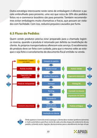 61
Outra estratégia interessante neste ramo de embalagem é oferecer o pa-
cote embrulhado para presente, uma vez que cerca de 20% dos pedidos
feitos no e-commerce brasileiro são para presente. Também recomenda-
mos evitar embalagens muito chamativas e fracas, que possam ser viola-
das com facilidade. Com isso, reduzirá prejuízos causados por furto.
6.5 Fluxo de Pedidos
Quem vende produtos precisa estar preparado para a chamada logísti-
ca reversa, quando o produto é retornado por defeito ou insatisfação do
cliente. As próprias transportadoras oferecem este serviço. O recebimento
do produto deve ser feito com cuidado, para que o mesmo volte ao esto-
que e seja feito o cancelamento do documento fiscal emitido na venda.
Onde aparece o ícone de email, é porque o cliente deve receber (preferencialmente)
e-mails automáticos para ficar ciente de cada uma das etapas de andamento de seu
pedido, evitando assim, ligações desnecessárias para o atendimento da loja virtual.
 