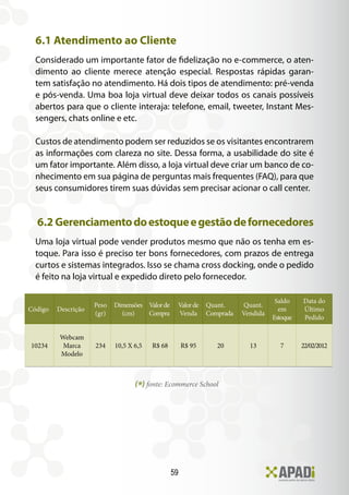 6.1 Atendimento ao Cliente
  Considerado um importante fator de fidelização no e-commerce, o aten-
  dimento ao cliente merece atenção especial. Respostas rápidas garan-
  tem satisfação no atendimento. Há dois tipos de atendimento: pré-venda
  e pós-venda. Uma boa loja virtual deve deixar todos os canais possíveis
  abertos para que o cliente interaja: telefone, email, tweeter, Instant Mes-
  sengers, chats online e etc.

  Custos de atendimento podem ser reduzidos se os visitantes encontrarem
  as informações com clareza no site. Dessa forma, a usabilidade do site é
  um fator importante. Além disso, a loja virtual deve criar um banco de co-
  nhecimento em sua página de perguntas mais frequentes (FAQ), para que
  seus consumidores tirem suas dúvidas sem precisar acionar o call center.


  6.2 Gerenciamento do estoque e gestão de fornecedores
  Uma loja virtual pode vender produtos mesmo que não os tenha em es-
  toque. Para isso é preciso ter bons fornecedores, com prazos de entrega
  curtos e sistemas integrados. Isso se chama cross docking, onde o pedido
  é feito na loja virtual e expedido direto pelo fornecedor.

                                                                                    Saldo    Data do
                     Peso   Dimensões Valor de    Valor de    Quant.     Quant.
Código   Descrição                                                                   em      Último
                     (gr)     (cm)    Compra      Venda       Comprada   Vendida
                                                                                   Estoque   Pedido

         Webcam
10234     Marca      234    10,5 X 6,5   R$ 68        R$ 95      20        13        7       22/02/2012
         Modelo



                                   (*) fonte: Ecommerce School




                                                 59
 