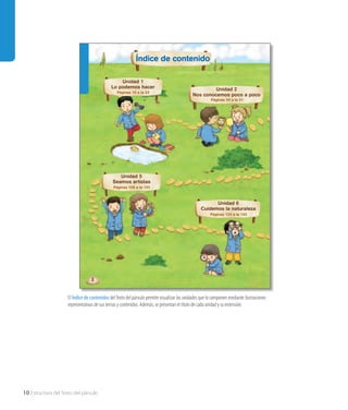 Índice de contenido
8
Índice de contenido
Unidad 1
Lo podemos hacer
Páginas 10 a la 33
Unidad 2
Nos conocemos poco a poco
Páginas 34 a la 51
Unidad 5
Seamos artistas
Páginas 106 a la 123
Unidad 6
Cuidemos la naturaleza
Páginas 124 a la 143
El Índice de contenidos delTexto del párvulo permite visualizar las unidades que lo componen mediante ilustraciones
representativas de sus temas y contenidos. Además, se presentan el título de cada unidad y su extensión.
10 Estructura del Texto del párvulo
 