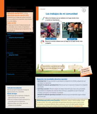 Ámbito:Formación personal y social
Núcleo:Convivencia
112 Unidad 3
Convivencia
72
¿Mencioné la importancia del trabajo
de las personas del lugar donde vivo?
Marca los trabajos que se realizan en el lugar donde vives
y cuenta su importancia.
Busca en revistas trabajos que se hagan en el lugar donde vives
y pégalos.
Los trabajos de mi comunidad
entregar cartas repartir gas
Indicador de evaluación
Menciona por qué es importante el trabajo de
algunas personas de su comunidad.
Niveles de logro
•	Menciona por qué es importante el trabajo de
algunas personas de su comunidad.
•	Menciona el trabajo de algunas personas de su
comunidad, pero no su importancia.
•	Menciona trabajos que conoce, pero no los
relaciona con su comunidad.
Aprendizaje esperado (AE) N° 5 (P y D).
Aprendizaje esperado específico (AEE)
Comprender que el trabajo que realizan las personas
de la comunidad local es importante, reconociéndolos
en su vida cotidiana.
Análisis del AEE
Se espera que mencione el trabajo de personas de
su comunidad, como el cartero y el repartidor de
gas, para que descubra por qué es importante en su
comunidad local.
Orientaciones pedagógicas
Inicio: Movilice las experiencias previas realizando
las preguntas de prerrequisito:
• ¿Cómo se llama nuestro alcalde?, ¿qué hace?
• ¿Conocen trabajos que se hacen en su comuna?
Pida a los párvulos que jueguen a representar
un trabajo de alguna persona del lugar donde viven.
El resto del grupo debe adivinar qué trabajo están
representando. Cuando finalicen, pida que comenten
si este trabajo es importante y por qué.
Desarrollo: Active nuevos conocimientos realizando
las preguntas claves:
•¿Qué pasaría si nadie barriera las plazas?,
¿es importante su trabajo?
Luego, pregunte: ¿Conocen al cartero?, ¿qué hace?,
¿trabaja en el lugar donde ustedes viven?,
¿quién reparte el gas en el lugar donde viven?, ¿lo han
visto?, ¿es importante su trabajo?, ¿por qué?, ¿qué
sucedería si no existieran esos trabajos? Cuando hayan
finalizado, pida que los muestren y comenten por qué
es importante su trabajo en el lugar donde viven.
Finalización: Retroalimente preguntando:
¿Qué trabajos hacen las personas de las fotos?,
¿conocían estos trabajos?, ¿es importante su trabajo?,
¿por qué?, ¿pegaron sus recortes?, ¿qué aprendieron
en esta experiencia?
Adaptación a las necesidades educativas especiales
• Aprendizajelento:Pida que comenten en qué trabajan los integrantes de su familia y pregunte por qué
sus trabajos son importantes.
	 Indicador de evaluación aprendizaje lento: Menciona por qué es importante el trabajo de los integrantes
de su familia.
• Aprendizaje avanzado: Ofrézcales imágenes de trabajos importantes para el país, como, por ejemplo,
del presidente de la República don Sebastián Piñera Echenique, y pregúnteles por qué es importante
su trabajo y qué pasaría si no tuviéramos un presidente.
	 Indicador de evaluación aprendizaje avanzado: Menciona por qué son importantes algunos trabajos
para nuestro país.
Orientacionesparaevitarerroresfrecuentes:Generalmente, cuando se habla de trabajos, se dejan
de lado los oficios. Por lo tanto, cuando aborde este aprendizaje procure dar una gama mayor a la que
se acostumbra, mencionando diferentes oficios y profesiones, como los de albañil, gásfiter, electricista,
arquitecto, taxista, biólogo marino, bombero de bencina y fotógrafo, entre otros. Vea página 129
20’
Tiempo estimado
Para potenciar
este aprendizaje
vea página 124
 
