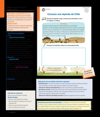 Ámbito:Formación personal y social
Núcleo:Convivencia
114 Unidad 3
74
Convivencia
¿Conté lo que entendí
de la leyenda del Yastay?
Escucha la leyenda. Luego, comenta qué entendiste y cómo
te imaginas al Yastay.
Conozco una leyenda de Chile
El Yastay
Cuenta la historia que en el norte de Chile vive el Yastay,
protector de las manadas, especialmente de las vicuñas y guanacos.
Se dice que se le presentó a un hombre llamado Pedro, que cazaba
guanacos solo por su cuero, y le dijo que si continuaba haciéndolo,
al año siguiente no tendría la misma suerte. Pedro reﬂexionó y se
prometió a sí mismo no volver a cazar.
Adaptación Equipo editorial
Averigua una leyenda y dibuja a un personaje de esta.
Indicador de evaluación
Menciona lo que entiende de la leyenda.
Niveles de logro
• Menciona lo que entiende de la leyenda.
• Menciona pasajes de la leyenda, pero no lo que
entendió de ella.
• Menciona lo que entiende de la leyenda,
pero no se relaciona con la historia.
Aprendizaje esperado (AE) N° 3 (P y D).
Aprendizaje esperado específico (AEE)
Comprender el sentido que tiene para sí mismo una
leyenda de una localidad del país, mencionando lo
que entiende.
Análisis del AEE
Se espera que escuche y comente una leyenda para
que pueda comprender el sentido que tiene
para el país.
Orientaciones pedagógicas
Inicio: Movilice las experiencias previas realizando
las preguntas de prerrequisito:
•	¿Conocen historias de nuestro país?, ¿cuáles?
•	Cuándo las escuchan, ¿las entienden?, ¿por qué?
Pregunte a los párvulos si saben lo que son
las leyendas. Anote las respuestas en un papelógrafo
(lluvia de ideas) y cuando finalice, cuente que es una
historia que se va contando de generación
en generación y que ocurre en lugares específicos,
por eso se relacionan con algunas comunidades,
por ejemplo, las que tratan de personajes de Chiloé.
Desarrollo: Active nuevos conocimientos realizando
las preguntas claves:
•	¿Es importante conocer leyendas de nuestro país?
•	¿Qué pasaría si vieran un personaje de una leyenda?
Pida que se pongan cómodos y cierren los ojos,
para escuchar la pista 12 del CD de audio.
A continuación, pregunte: ¿Dónde ocurría la leyenda?,
¿a quién protegía elYastay?, ¿a quién se le apareció?,
¿qué le dijo?, ¿qué hubieran hecho ustedes en el
lugar de Pedro? Entregue el material para averiguar
sobre otra leyenda (o envíe el trabajo para la casa).
Finalización: Retroalimente con preguntas como:
¿Qué leyenda escucharon?, ¿les gustó?, ¿por qué?,
¿dónde ocurría la historia?, ¿qué entendieron de la
leyenda delYastay?, ¿averiguaron sobre otra leyenda?,
¿cuál?, ¿qué personaje dibujaron?, ¿qué aprendieron
en esta experiencia?
Adaptación a las necesidades educativas especiales
•	Aprendizajelento:Si es necesario, pida que escuchen nuevamente la leyenda y solicite que describan
cómo se imaginaron alYastay. Luego, pida que lo dibujen y lo presenten al grupo.
	 Indicadordeevaluaciónaprendizajelento:Describe un personaje de la leyenda presentada.
•	Aprendizaje avanzado: Cuando hayan finalizado de contar lo que entendió de la leyenda, realíceles
preguntas de metacognición e inferencia como: ¿Qué pasaría si Pedro no le hace caso alYastay?,
¿qué crees que pasaría si elYastay viviera en otro lugar?
	 Indicador de evaluación aprendizaje avanzado: Responde a preguntas acerca de una leyenda.
Orientacionesparaevitarerroresfrecuentes:Las leyendas y los mitos no solo sirven para dejar
enseñanzas, ya que, al igual que todos los relatos de ficción, sirven para entretener y comprender el mundo
de un modo simbólico. Por lo tanto, considere la importancia de la imaginación y la fantasía en la formación
de los niños y las niñas al momento de elegir los relatos que presentará. Vea página 129
20’
Tiempo estimado
Para potenciar
este aprendizaje
vea página 124
 