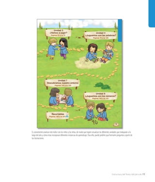 9
Unidad 3
¿Vamos a jugar?
Páginas 52 a la 75
Unidad 4
¿Juguemos con las palabras?
Páginas 76 a la 105
Unidad 7
Descubramos nuestro entorno
Páginas 144 a la 159
Unidad 8
¿Juguemos con los números?
Páginas 160 a la 181
Recortables
Páginas 185 a la 207
Es conveniente analizar este índice con los niños y las niñas, de modo que logren visualizar las diferentes unidades que trabajarán a lo
largo del año y cómo estas incorporan diferentes instancias de aprendizaje. Para ello, puede pedirles que formulen preguntas a partir de
las ilustraciones.
Estructura del Texto del párvulo 11
 