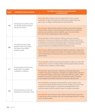 126 Unidad 3
Página Identificación del error frecuente
Estrategias para enfrentar los errores frecuentes
y retroalimentación
59
Para relacionarse con los demás, los niños
y las niñas deben aprender a presentarse
todos de la misma manera.
Para la educadora: Cada niño y niña tiene su propia visión de sí mismo y su manera
de presentarse a los demás. Evite imponer formas y permita que se acerquen a niños y niñas
que no conocen, sin obligarlos. Estimúlelos para que se expresen libremente.
Para el párvulo: Apoye la forma de presentarse a los demás, mientras realizan la experiencia
del texto. Cuénteles a los niños y las niñas que todos podemos elegir la forma en que deseamos
presentarnos, que lo podemos hacer de manera diferente, y que si se les ocurre otra forma
que no esté en el texto, la pueden proponer y utilizar sin problemas.
60
Para relacionarse con otros, se deben
presentar los medios de comunicación
más conocidos, como el teléfono,
la televisión y la radio.
Para la educadora: Cuando se presentan los medios de comunicación a los párvulos,
generalmente se mencionan los más conocidos, como el teléfono, la televisión y la radio. Por esto,
es importante que se les muestre una mayor gama de medios de comunicación, como los periódicos,
el cine, Internet y el fax, entre otros, para que puedan ampliar sus conocimientos y, sobre todo,
para que los relacionen con la posibilidad que brindan de relacionarse con otros.
Para el párvulo: Refuerce el conocimiento de otros medios de comunicación, con dibujos o fotos
de estos; cuénteles que los periódicos, el cine, internet y el fax también son medios de comunicación,
y refuerce especialmente que la importancia de ellos es que nos permiten relacionarnos con los demás
cuando están lejos.
61
No hay que ayudar a los niños y las niñas,
aunque lo pidan. Si los ayudamos
no aprenderán a ser autónomos.
Para la educadora: Muchas veces se piensa que dar autonomía a los niños y a las niñas es dejar
que hagan todas las cosas solos; sin embargo, siempre necesitamos ayuda de los demás, sobre todo
en los primeros años. Lo importante es lograr el equilibrio.
Para el párvulo: Ayude a los párvulos a comprender que es bueno pedir ayuda cuando
no podemos lograr algo que nos proponemos. Dé ejemplos con las imágenes del texto: ¿Qué pasaría
si la niña que pone los bloques no pidiera ayuda?, ¿todos pueden abrocharse los zapatos?, ¿a quién
de ustedes le cuesta hacerlo?, ¿qué hacen cuando se les desabrocha un zapato? Lo importante
es que les explique que primero deben intentar hacer las cosas solos y luego pedir ayuda.
62
El afecto entre los niños y las niñas surge
solamente de gestos como regalos o caricias.
Para la educadora: Recuerde que la convivencia armónica, más que los regalos o caricias,
es la que permite la expresión de afecto hacia los otros. Por esto, no obligue a los niños y a las niñas
a expresarlo de una forma específica. En la realización de las actividades refuerce un clima
de convivencia alegre y estimule a los párvulos a expresar con sinceridad sus sentimientos.
Para el párvulo: Invite a los niños y las niñas a representar situaciones donde se exprese afecto.
Es importante que no fuerce la entrega de cariño, y que los párvulos puedan reconocer en sus propias
vivencias este tipo de expresión.
 