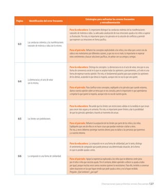 Página Identificación del error frecuente
Estrategias para enfrentar los errores frecuentes
y retroalimentación
63
Las conductas violentas y las manifestaciones
naturales de molestia o rabia son lo mismo.
Para la educadora: Es importante distinguir las conductas violentas de las manifestaciones
naturales de molestia o rabia. La adecuada canalización de esas emociones ayuda a los niños a superar
su frustración. Por esto, es importante guiar a los párvulos en la solución de conflictos y permitir
que expresen sus emociones en forma pacífica.
Para el párvulo: Refuerce los conceptos explicándole a los niños y las niñas que a veces nos da
rabia o nos molestamos por diferentes razones, y que eso no es malo; lo importante es expresar
estos sentimientos y buscar soluciones pacíficas, sin pelear con sus amigos y amigas.
64
La democracia y el acto de votar
son lo mismo.
Para la educadora: Distinga los conceptos. La democracia no es el acto de votar, sino que es una
forma de convivencia social en la que se aceptan todas las opiniones y pensamientos, y el voto es una
forma de expresar nuestra opinión. Por esto, es fundamental guiarlos para que acepten las opiniones
de los demás, acatando lo que desea la mayoría, aunque esto no sea lo que uno quiere.
Para el párvulo: Para clarificar estos conceptos, explíquele a los párvulos que cuando votamos,
damos nuestra opinión sobre un tema que se nos consulta, pero lo importante es que aprendamos
a respetar lo que quiere la mayoría, aunque esto no sea de nuestro gusto.
65 Los límites son prohibiciones.
Para la educadora: Recuerde que los límites son restricciones válidas en la medida en que sirvan
para crecer más seguro y en armonía. Por esto, es importante poner límites y dar la posibilidad
de que los párvulos aprendan a hacerlo al momento de actuar.
Para el párvulo: Refuerce la aceptación de los límites por parte de los niños y las niñas.
Explíqueles que uno de ellos es no hacer cosas que puedan molestar o dañar a otros.
Por eso, a veces debemos postergar nuestros deseos para no dañar a las personas que queremos
y a nuestro entorno.
66 La compasión es una forma de solidaridad.
Para la educadora: La compasión no es una forma de solidaridad, por lo tanto, distinga
el sentimiento de compasión que puede provocar una determinada situación, de la forma
en que es posible ayudar a otros.
Para el párvulo: Apoye la experiencia explicando a los niños que no debemos sentir pena
por el niño o niña que necesita ayuda. Por el contrario, deben aprender a ofrecer su ayuda a todos
por igual, porque muchas veces somos nosotros quienes la necesitamos. Para ello, invítelos a conversar
sobre situaciones en las que hayan tenido que pedir ayuda a otros y no la hayan recibido.
Pregunte: ¿Qué sintieron?, ¿por qué?
Orientaciones para enfrentar errores frecuentes 127
 