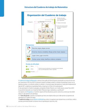 12 Estructura del Cuaderno de trabajo Matemáticas
Estructura del Cuaderno de trabajo de Matemática
Organización del Cuaderno de trabajo
Relaciones lógico-matemáticas y cuantiﬁcación
41
Observa las páginas de este libro de cuentos y escribe
los números que falta.
¿Escribí los números que faltaban
en las páginas del cuento?
Nombre del núcleo
con el color del Ámbito
que lo representa
Autoevaluación
Básico
Medio
Avanzado
Niveles de diﬁcultad
Experiencia
de aprendizaje
Pictograma
Instrucción que da cuenta
de lo que se realizará en
la página
Pictogramas:
Niveles de diﬁcultad:
Recortar, pegar, plegar, punzar.
Encerrar, marcar, completar, dibujar, pintar, trazar, repasar.
Jugar a leer, jugar a escribir.
Contar, sumar, restar, clasiﬁcar, ordenar, comparar.
Permite conocer de antemano si la experiencia que realizarán
tiene una diﬁcultad básica, media o avanzada.
4
El Cuaderno de trabajo de Matemática continúa la línea gráfica delTexto del párvulo, presentando una instrucción de inicio
que contextualiza el AEE de las BCEP. Se promueve mediante actividades variadas, la conexión de aprendizajes nuevos con sus
experiencias previas, y un estímulo constante a la reflexión. La ilustración apoya cada experiencia, siendo parte fundamental del
logro del AEE. La experiencia de aprendizaje finaliza, al igual que en elTexto, con la autoevaluación.
El color presentado en el borde de cada página corresponde al Ámbito“Relación con el medio natural y cultural”de las BCEP, 	
lo que permite relacionarlo con el respectivo Núcleo“Relaciones lógico-matemáticas y cuantificación”.
Con respecto a los Pictogramas, se mantienen algunos delTexto del párvulo, que dan cuenta de las acciones que estos deben
realizar en cada experiencia de aprendizaje.
En el Texto del párvulo se presenta un pictograma que tiene como objetivo indicar que se debe ejercitar esa experiencia de
aprendizaje en el Cuaderno de trabajo.
El Cuaderno de trabajo presenta Niveles de dificultad que señala si la experiencia que realizarán tiene un nivel básico, medio o
avanzado, permitiendo atender los distintos ritmos de aprendizaje de cada niño y niña.
 
