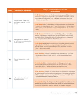 Página Identificación del error frecuente
Estrategias para enfrentar los errores frecuentes
y retroalimentación
71
Las responsabilidades se deben asumir
sin necesidad de comprender el beneficio
de hacerlo.
Para la educadora: Cuando se pide a los párvulos que asuman responsabilidades, muchas veces
no se les explica la importancia de cumplirlas. Por lo tanto, cuando ofrezca la posibilidad de adquirir
responsabilidades en forma consciente, no deje de explicar que su cumplimiento nos beneficia
a nosotros y a quienes nos rodean.
Para el párvulo: Potencie el cumplimiento de las responsabilidades, explicando su importancia
y las consecuencias que puede generan que no se hagan. A la vez, es importante que vaya evaluando
junto con los niños y las niñas cómo se están realizando estas responsabilidades, si les han costado
y por qué.
72
Las profesiones son más importantes
que los oficios, por ese motivo, solo se deben
presentar las profesiones.
Para la educadora: Generalmente, cuando se habla de trabajos, se dejan de lado los oficios.
Por lo tanto, cuando aborde este aprendizaje procure dar una gama mayor a la que se acostumbra,
mencionando diferentes oficios y profesiones, como los de albañil, gásfiter, electricista, arquitecto,
taxista, biólogo marino, bombero de bencina y fotógrafo, entre otros.
Para el párvulo: Se sugiere que, para que aprendan más de los trabajos, se muestren diferentes
imágenes de profesiones y oficios, de manera que los niños y las niñas puedan reconocerlos.
Explíqueles que todos los trabajos son importantes, y solicite que mencionen los que conocen
y los que se realizan en su comunidad.
73
El concepto típico, se refiere a lo común
o habitual.
Para la educadora: Distinga que el concepto típico significa propio de un lugar, que se origina
y practica en determinada cultura, aunque su uso se ha extendido como sinónimo de habitual
o común.
Para el párvulo: Refuerce el concepto, asociándolo a comidas, juegos y elementos típicos
de nuestro país. Por ejemplo: pida que averigüen sobre estos temas y lo compartan en grupos,
o realicen juegos típicos en el patio, siempre resaltando que son de nuestra cultura.
74
Las leyendas o los mitos solo sirven
porque dejan enseñanzas.
Para la educadora: Las leyendas y los mitos no solo sirven para dejar enseñanzas, ya que, al igual
que todos los relatos de ficción, sirven para entretener y comprender el mundo de un modo simbólico.
Por lo tanto, considere la importancia de la imaginación y la fantasía en la formación de los niños
y las niñas al momento de elegir los relatos que presentará.
Para el párvulo: Explique a los niños que existen diferentes tipos de narraciones. Entre ellas están
las leyendas, que son historias que transcurren en lugares conocidos (por ejemplo, la que escucharon
en el texto es del norte de Chile), y eso permite que sea más fácil imaginarnos dónde ocurre.
Orientaciones para enfrentar errores frecuentes 129
 