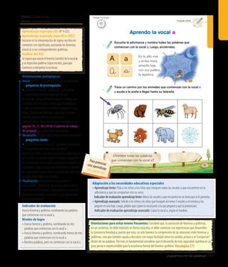 Ámbito: Comunicación
Núcleo: Lenguaje verbal
¿Juguemos con las palabras? 147
20’
Tiempo estimado
Lenguaje verbal
¿Nombré todas las palabras
que comienzan con la vocal a?
Escucha la adivinanza y nombra todas las palabras que
comienzan con la vocal a. Luego, enciérralas.
Aprendo la vocal a
Traza un camino por los animales que comienzan con la vocal a
y ayuda a la araña a llegar hasta su telaraña.
91
A
A
a
_a
En lo alto vive
y arriba mora,
amarillo teje,
con sus palillos,
la tejedora.
Indicador de evaluación
Asocia fonema y grafema, nombrando las palabras
que comienzan con la vocal a.
Niveles de logro
• Asocia fonema y grafema, nombrando las tres
palabras que comienzan con la vocal a.
• Asocia fonema y grafema, nombrando menos de tres
palabras que comienzan con la vocal a.
• Nombra palabras, pero no comienzan con la vocal a.
Aprendizaje esperado (AE) N° 4 (LE).
Aprendizaje esperado específico (AEE)
Iniciarse en la interpretación de signos escritos en
contextos con significado, asociando los fonemas
(vocal a) a sus correspondientes grafemas.
Análisis del AEE
Seesperaqueasocieelfonema(sonido)delavocala
ysurespectivografema(signoescrito),paraque
comienceainterpretarlaescritura.
Orientaciones pedagógicas
Inicio: Movilice las experiencias previas realizando
las preguntas de prerrequisito:
• ¿Conocen la vocal a?, ¿cómo es?, ¿qué palabra
conocen que comience igual que amigo?
En una caja, ponga diferentes objetos o dibujos que
comience con la vocal a. Luego, vaya mostrándolos
y pida que mencionen su nombre alargando la vocal
inicial. Finalmente, pregunte: ¿Qué otras palabras
conocen que comienzan con la vocal a?
Organice dentro de su planificación el trabajo de las
páginas 36, 37, 48 y 49 del Cuaderno de trabajo
de Lenguaje para potenciar el aprendizaje.
Desarrollo: Active nuevos conocimientos realizando
las preguntas claves:
•	¿Cómo se escribe la vocal a?, ¿podrían comunicarse
si no pronunciaran esta vocal al hablar?
Invite a los niños y las niñas a escuchar la adivinanza
de“la araña”y, cuando hayan encerrado las palabras
que comienzan con la vocal a, pida que comparen sus
resultados. Luego, solicite que mencionen el nombre
de cada animal y que tracen el camino que debe hacer
la araña para llegar a su telaraña.
Finalización: Retroalimente la experiencia
preguntando: ¿Quién vive en lo alto y teje amarillo?,
¿con qué vocal empieza?, ¿qué palabras encerraron?,
¿trazaron el camino?, ¿les costó?, ¿qué aprendieron
en esta experiencia?
Orientaciones para evitar errores frecuentes: Considere que, la asociación de fonemas y grafemas,
en un comienzo, no debe realizarlo en forma conjunta; se debe comenzar con experiencias que desarrollen
la conciencia fonológica, puesto que esta, no solo favorece la comprensión de las relaciones entre fonemas y
grafemas, sino que también ayuda a descubrir con mayor facilidad cómo los sonidos actúan o se“comportan”
dentro de las palabras. Por esto, es fundamental considerar que el desarrollo de esta capacidad cognitiva es un
paso previo e imprescindible para la enseñanza formal del fonema-grafema. Vea página 175
Adaptación a las necesidades educativas especiales
• Aprendizaje lento: Pida a los niños y las niñas que marquen todas las vocales a que encuentren en la
adivinanza y que las compartan con su curso.
	 Indicadordeevaluaciónaprendizajelento:Marcalasvocalesaqueencuentraenuntextoqueselepresenta.
• Aprendizajeavanzado:Solicitealosniñosylasniñasquebusquenalmenos5vocalesaenrevistasylas
peguenenunahoja.Luego,pídalesquecopienlavocaljuntoalaquepegaronyquelapronuncien.	
Indicador de evaluación aprendizaje avanzado: Copia la vocal a, según el modelo.
15’
Tiempo estimado
Para potenciareste aprendizajevea página 167
 