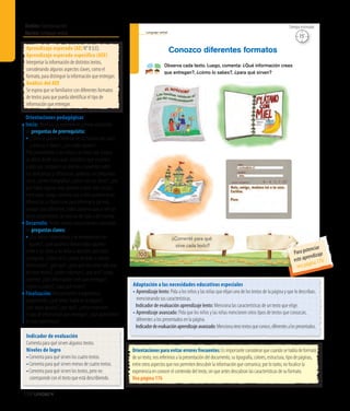 Ámbito:Comunicación
Núcleo:Lenguajeverbal
156 Unidad 4
15’
Tiempo estimado
Lenguaje verbal
Observa cada texto. Luego, comenta: ¿Qué información crees
que entregan?, ¿cómo lo sabes?, ¿para qué sirven?
Conozco diferentes formatos
¿Comenté para qué
sirve cada texto?
100
Indicador de evaluación
Comenta para qué sirven algunos textos.
Niveles de logro
•	Comenta para qué sirven los cuatro textos.
•	Comenta para qué sirven menos de cuatro textos.
•	Comenta para qué sirven los textos, pero no
corresponde con el texto que está describiendo.
Aprendizaje esperado (AE) N° 8 (LE).
Aprendizaje esperado específico (AEE)
Interpretar la información de distintos textos,
considerando algunos aspectos claves, como el
formato, para distinguir la información que entregan.
Análisis del AEE
Se espera que se familiarice con diferentes formatos
de textos para que pueda identificar el tipo de
información que entregan.
Orientaciones pedagógicas
Inicio: Movilice las experiencias previas realizando
las preguntas de prerrequisito:
•	¿Cómo se pueden informar de las noticias del país?, 	
	 ¿cómo es el diario?, ¿son todos iguales?
Pida previamente a los niños y las niñas que traigan
un diario desde sus casas. Solicíteles que se junten
y pida que comparen sus diarios y conversen sobre
sus semejanzas y diferencias; ayúdelos con preguntas
como: ¿tienen fotografías?, ¿cómo son sus letras?, ¿por
qué habrá algunas más grandes y otras más chicas?,
entre otras. Luego, comente que si bien pueden tener
diferencias, el diario sirve para informar y, por eso,
aunque sean diferentes, todos sabemos que al leer un
diario conoceremos las noticias del país y del mundo.
Desarrollo: Active nuevos conocimientos realizando
las preguntas claves:
• ¿Los textos informativos y de entretención son 	
	 iguales?, ¿qué pasaría si fueran todos iguales?
Invite a los niños y las niñas a describir cada texto
y pregunte: ¿Cómo son?, ¿todos tendrán la misma
información?, ¿por qué?, ¿para qué nos sirve cada uno
de estos textos?, ¿todos informan?, ¿por qué? Luego,
comente: ¿Qué información crees que entregan?,
¿cómo lo saben?, ¿para qué sirven?
Finalización: Retroalimente la experiencia
preguntando: ¿qué textos había en la página?,
¿son todos iguales?, ¿por qué?, ¿cómo reconocen
el tipo de información que entregan?, ¿qué aprendieron
en esta experiencia?
Adaptación a las necesidades educativas especiales
• Aprendizaje lento: Pida a los niños y las niñas que elijan uno de los textos de la página y que lo describan,
mencionando sus características.
	 Indicador de evaluación aprendizaje lento: Menciona las características de un texto que elige.
• Aprendizaje avanzado: Pida que los niños y las niñas mencionen otros tipos de textos que conozcan,
diferentes a los presentados en la página.
	Indicadordeevaluaciónaprendizajeavanzado:Mencionaotrostextosqueconoce,diferentesalospresentados.
Orientaciones para evitar errores frecuentes: Es importante considerar que cuando se habla de formato
de un texto, nos referimos a la presentación del documento, su tipografía, colores, estructura, tipo de páginas,
entre otros aspectos que nos permiten descubrir la información que comunica; por lo tanto, no focalice la
experiencia en conocer el contenido del texto, sin que antes descubran las características de su formato.
Vea página 176
15’
Tiempo estimado
Para potenciar
este aprendizaje
vea página 170
 
