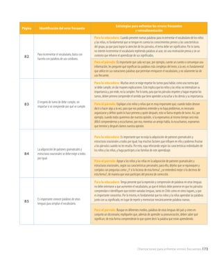 Orientaciones para enfrentar errores frecuentes 173
Página Identificación del error frecuente
Estrategias para enfrentar los errores frecuentes
y retroalimentación
82
Para incrementar el vocabulario, basta con
hacerlo con palabras de uso cotidiano.
Para la educadora: Cuando presente nuevas palabras para incrementar el vocabulario de los niños
y las niñas, es fundamental que se tengan en cuenta los conocimientos previos y las características
del grupo, ya que para lograr la atención de los párvulos, el tema debe ser significativo. Por lo tanto,
no intente incrementar el vocabulario repitiendo palabras al azar, sin una motivación previa y sin un
contexto que refuerce el aprendizaje de sus significados.
Para el párvulo: Es importante que cada vez que, por ejemplo, cuente un cuento o comunique una
información, les pregunte qué significan las palabras más complejas del texto; a la vez, es fundamental
que utilice en sus narraciones palabras que permitan enriquecer el vocabulario, y no solamente las de
uso frecuente.
83
El respeto de turno de debe cumplir, sin
importar si se comprende por qué se cumple.
Para la educadora: Muchasvecesseexigerespetarlosturnosparahablar,comounanormaque
sedebecumplir,sindarmayoresexplicaciones.Estoimplicaquelosniñosylasniñasnointernalizansu
importanciay,porende,nolacumplen.Porlotanto,paraquelospárvulosrespetenyhaganrespetarlos
turnos,debenprimerocomprenderelsentidoquetieneaprenderaescucharalosdemásysuimportancia.
Para el párvulo: Explique a los niños y niñas que es muy importante que, cuando todos desean
decir o hacer algo a la vez, para que nos podamos entender y no haya problemas, es necesario
organizarse y definir quién lo hace primero y quién después; esto se llama respeto de turno. Así, por
ejemplo, cuando todos queremos dar nuestra opinión, si la expresamos al mismo tiempo será más
difícil comprendernos y escucharnos; por eso, mientras un amigo habla, lo escuchamos, esperamos
que termine y después damos nuestra opinión.
84
La adquisición de patrones gramaticales y
estructuras oracionales se debe exigir a todos
por igual.
Para la educadora: Es importante que no exija la adquisición de patrones gramaticales y
estructuras oracionales a todos por igual; hay muchos factores que influyen en ello y podemos frustrar
a los párvulos cuando no les resulta. Por esto, vaya reforzando según las características individuales de
los niños y las niñas, y haga partícipes a las familias de este aprendizaje.
Para el párvulo: Apoye a los niños y las niñas en la adquisición de patrones gramaticales y
estructuras oracionales, según sus características personales; para ello, déjelos que se equivoquen y
corríjalos con preguntas como: ¿Y si lo hicieras de esta forma?, ¿se entenderá mejor si lo decimos de
esta forma?, de manera que sean partícipes del proceso de corrección.
85
Es importante conocer palabras de otras
lenguas para ampliar el vocabulario.
Para la educadora: Tenga presente que la expresión y comprensión de palabras en otras lenguas
no debe orientarse a que aumenten el vocabulario, ya que el énfasis debe ponerse en que los párvulos
comprendan e identifiquen que existen variadas lenguas, tanto en Chile como en otros lugares, y que
es importante conocerlas. Por lo mismo, es fundamental que los niños y la niñas aprendan las palabras
junto con su significado, en lugar de repetir y memorizar mecánicamente palabras nuevas.
Para el párvulo: Busque en diferentes medios, palabras de otras lenguas del país y creen en
conjunto un diccionario; explíqueles que, además de aprender su pronunciación, deben saber qué
significan; de esta forma comprenderán lo que quiere decir la palabra que están aprendiendo.
 