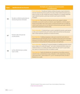 174 Unidad 4
Página Identificación del error frecuente
Estrategias para enfrentar los errores frecuentes
y retroalimentación
86
Para saber si se disfrutó un poema, basta con
mencionar de qué trata o memorizarlo.
Para la educadora: Recuerde que el objetivo es disfrutar de la poesía, no que la memoricen o
mencionen solamente de qué trata un poema. Por lo tanto, al elegir el repertorio de poemas que se
ofrezca a los niños y las niñas, considere que incentive la imaginación, en un lenguaje comprensible
según la edad de los párvulos, y permita que comenten lo que les gustó en forma libre,
sin dirigirlos.
Para el párvulo: Pida a los niños y las niñas que cierren sus ojos, y prepare el ambiente
motivándolos a que escuchen un poema con atención y vayan imaginando su contenido, porque al
terminar la lectura deben contar lo que les gustó. Es necesario tener presente que no es posible que
a todos les guste la poesía, por eso es tan importante la motivación previa, para captar su atención e
involucrarlos emotivamente en la historia narrada.
87
No todas las ideas sirven para crear
un cuento colectivo.
Para la educadora: Es fundamental que no coarte la creatividad de los párvulos cuando expresen
sus ideas, para la creación del cuento; por el contrario, medie la forma de hilar estas ideas para que
todos se sientan importantes y partícipes en la creación de la historia.
Para el párvulo: A medida que propongan sus ideas para la creación del cuento colectivo, es
fundamental que las vaya relacionando, para que se comprenda; aunque parezca que la nueva idea no
tiene que ver con la historia, vincúlela con nuevos personajes o situaciones fantásticas. Lo importante
es que cada uno se sienta partícipe de la historia, puesto que así será significativa.
88
Las letras, deben decirse por su nombre,
no por su sonido.
Para la educadora: Recuerde que ”la conciencia fonológica es la habilidad que permite reconocer,
pensar y trabajar con los sonidos del lenguaje”3
; por lo tanto, es fundamental referirse siempre a los
sonidos de las letras, no a su nombre, por ejemplo: se llama“eme”, pero suena“m”, ya que muchas
veces caemos en la corrección de las letras, sin considerar su sonido.
Para el párvulo: Cuando esté realizando esta u otra experiencia en la que deban reconocer el
sonido de las letras, es fundamental que corrija considerando su sonido, preguntando, por ejemplo,
¿cómo suena la“eme”?, ¿cómo se llama la“m”?, ¿y la“p”?, de manera que los niños y las niñas se
familiaricen con su sonido.
3 CIERA (2003) Put reading first,“Phonemic awareness instruction”. Citado en Conciencia fonológica, de Fundación Astoreca
(En http://www.recursostic.cl/parv120)
 