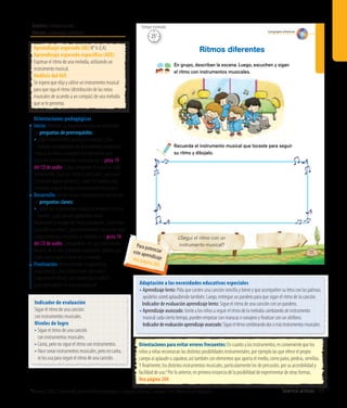 Ámbito: Comunicación
Núcleo: Lenguajes artísticos
Seamos artistas 185
Lenguajes artísticos
111
Ritmos diferentes
En grupo, describan la escena. Luego, escuchen y sigan
el ritmo con instrumentos musicales.
¿Seguí el ritmo con un
instrumento musical?
Recuerda el instrumento musical que tocaste para seguir
su ritmo y dibújalo.
25’
Tiempo estimado
Indicador de evaluación
Sigue el ritmo de una canción
con instrumentos musicales.
Niveles de logro
• Sigue el ritmo de una canción
con instrumentos musicales.
• Canta, pero no sigue el ritmo con instrumentos.
• Hace sonar instrumentos musicales, pero no canta,
ni los usa para seguir el ritmo de una canción.
Aprendizaje esperado (AE) N° 6 (LA).
Aprendizaje esperado específico (AEE)
Expresar el ritmo de una melodía, utilizando un
instrumento musical.
Análisis del AEE
Se espera que elija y utilice un instrumento musical
para que siga el ritmo (distribución de las notas
musicales de acuerdo a un compás) de una melodía
que se le presenta.
Orientaciones pedagógicas
Inicio: Movilice las experiencias previas realizando
las preguntas de prerrequisito:
• ¿Qué instrumentos musicales conocen?, ¿han
cantado acompañados de instrumentos musicales?
Invite a los niños a sentarse cómodamente para
escuchar los Instrumentos musicales en la pista 19
del CD de audio. Luego, pregunte: Al escuchar cada
instrumento, ¿cuál les llamó la atención?, ¿por qué?
¿Conocían alguno de ellos?, ¿cuál? En nuestra sala,
¿tenemos alguno de esos instrumentos musicales?
Desarrollo: Active nuevos conocimientos realizando
las preguntas claves:
•	¿Todos los instrumentos musicales emiten el mismo
sonido?, ¿qué canción podríamos tocar?
Muéstreles la imagen delTexto y pregunte: ¿Qué están
haciendo los niños?, ¿qué instrumentos musicales hay?
Luego, invítelos a escuchar la melodía en la pista 18
del CD de audio y pregúnteles con qué instrumento
musical de la sala la podrían acompañar, pídales que
elijan uno y sigan el ritmo de la melodía.
Finalización: Retroalimente la experiencia
preguntando: ¿Qué instrumento utilizaron?,
¿siguieron el ritmo?, ¿les resulto fácil o difícil?,
¿qué aprendieron en esta experiencia? Adaptación a las necesidades educativas especiales
• Aprendizaje lento: Pida que canten una canción sencilla y breve y que acompañen su letra con las palmas;
ayúdelos usted aplaudiendo también. Luego, entregue un pandero para que sigan el ritmo de la canción.
	 Indicador de evaluación aprendizaje lento: Sigue el ritmo de una canción con un pandero.
• Aprendizaje avanzado: Invite a los niños a seguir el ritmo de la melodía cambiando de instrumento
musical cada cierto tiempo, pueden empezar con maracas o sonajero y finalizar con un xilófono.
Indicadordeevaluaciónaprendizajeavanzado:Sigueelritmocombinandodosomásinstrumentosmusicales.
Orientaciones para evitar errores frecuentes: En cuanto a los instrumentos, es conveniente que los
niños y niñas reconozcan las distintas posibilidades instrumentales, por ejemplo las que ofrece el propio
cuerpo al aplaudir o zapatear, así también con elementos que aporta el medio, como palos, piedras, semillas.
Y finalmente, los distintos instrumentos musicales, particularmente los de percusión, por su accesibilidad y
facilidad de uso.4
Por lo anterior, en primera instancia dé la posibilidad de experimentar de otras formas.
Vea página 204
4
Mineduc, (2002). Cuadernillos para la reflexión pedagógica: Lenguajes artísticos. Santiago, Chile: Ministerio de Educación.
Para potenciareste aprendizajevea página 200
 