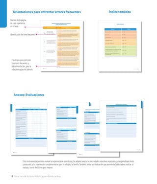 18 Estructura de la Guía didáctica para la educadora
Orientaciones para enfrentar errores frecuentes Índice temático
Anexos: Evaluaciones
204 Unidad 5
Página Identificación del error frecuente
Estrategias para enfrentar los errores frecuentes
y retroalimentación
108
El equilibrio en niños y niñas se
desarrolla mediante la exigencia
de que mantengan el mismo período el
equilibrio, ya que esta habilidad solo se
desarrolla estando concentrados.
Para la educadora: Para desarrollar el equilibrio en los niños no se debe exigir que todos
permanezcan el mismo período en una postura, ya que el tiempo en que se puede mantener
una postura dependerá de la habilidad y concentración de cada niño y niña.
Para el párvulo: Invite a los niños y las niñas a hacer movimientos básicos, para ello, sugerimos
la siguiente postura: con ambos pies en el suelo, extiendan los brazos a los lados, luego, levanten
levemente uno de los pies y apoyen el talón en el costado del otro pie.
109
Para construir una secuencia de movimientos,
el orden de estos movimientos no tiene
relevancia, ya que para realizar una secuencia,
esta no se debe repetir, basta con realizar
diferentes movimientos al escuchar la música.
Para la educadora: Recuerde que una secuencia es la cantidad de veces que se repite un patrón,
por lo que para evidenciarla, se debe repetir el patrón de movimientos a lo menos una vez.
Para el párvulo: Oriente este tipo de actividades con ejercicios simples, donde los niños y las niñas
sean capaces de inventar y recordar los movimientos. Para ello, se sugiere realizar una secuencia con dos
o tres movimientos, como subir los brazos, extenderlos hacia delante y bajarlos. Para que los párvulos
entiendan el concepto, repita la actividad a lo menos dos veces.
110
Para crear absurdos, es necesario definir
lo que se considera absurdo, de no ser así
los niños y las niñas nombrarán situaciones
que no contengan estos elementos.
Para la educadora: No restrinja las propuestas de niños y niñas, ya que para recrear situaciones
mediante el absurdo, en primera instancia mencionarán situaciones o elementos que no lo sean,
pero a medida que se sientan acogidos por los demás, desarrollarán su creatividad incorporando
situaciones absurdas.
Para el párvulo: Invítelos a utilizar los objetos que están en la sala de una manera absurda,
explíqueles que todos pueden inventar lo que quieran. Para orientar la experiencia, dígales a los niños
que no puede seguir hablando con ellos, porque olvidó lavarse los dientes; en ese momento actúe como
si se lavara el pelo; luego, dígales que se le olvidó hacer algo muy importante; tome una pala de juguete
y simule hablar por teléfono con el perro de la casa: Hola Cachupín, al salir del trabajo pasaré a comprar
tu alimento sin falta, ¿cuál es el que te gusta?, muy bien, no te preocupes, lo compraré.
111
Para seguir el ritmo de una canción con
un instrumento musical, primero se les debe
presentar cada instrumento musical y luego
lo podrán reconocer y seguir el ritmo de
una canción.
Para la educadora: En cuanto a los instrumentos, es conveniente que los niños y niñas reconozcan
las distintas posibilidades instrumentales, por ejemplo las que ofrece el propio cuerpo al aplaudir o
zapatear, así también con elementos que aporta el medio, como palos, piedras, semillas.Y finalmente,
los distintos instrumentos musicales, particularmente los de percusión, por su accesibilidad y facilidad
de uso.7
Por lo anterior, en primera instancia dé la posibilidad de experimentar de otras formas.
Para el párvulo: Invite a los niños y niñas a escuchar una melodía y seguir su ritmo aplaudiendo
y zapateando. Posteriormente, entregue algunos instrumentos musicales para seguir su ritmo.
Explíqueles que deberán combinar el movimiento de su cuerpo con los instrumentos musicales.
Orientaciones para enfrentar errores frecuentes
Núcleo Lenguajes artísticos
7
Mineduc, (2002). Cuadernillos para la reflexión pedagógica: Lenguajes artísticos. Santiago, Chile: Ministerio de Educación.
Estos instrumentos permiten evaluar la experiencia de aprendizaje, las adaptaciones a las necesidades educativas especiales, para aprendizajes lento
y avanzado, y las experiencias complementarias para el colegio y la familia.También, ofrece una evaluación que permitirá a la educadora analizar su
trabajo y tomar decisiones para mejorar.
306 Unidad 8
Evaluación de la experiencia de aprendizaje
Indicadores Bueno Regular Insuficiente No aplica
Las preguntas de prerrequisito permiten detectar
conocimientos previos.
La experiencia de motivación permite contextualizar
el desarrollo.
Las preguntas claves activan nuevos conocimientos.
La experiencia de aprendizaje es coherente con el
aprendizaje esperado específico.
La pregunta de autoevaluación permite que el
párvulo se evalúe.
El interés de parte de los niños/as se mantiene a lo
largo de toda la experiencia de aprendizaje.
El tiempo estimado de la experiencia es suficiente.
La ilustración es representativa del aprendizaje
esperado específico.
La fotografía es representativa del aprendizaje
esperado específico.
La experiencia complementaria potencia el aprendi-
zaje esperado específico.
El CD de audio potencia el aprendizaje esperado
específico.
El CD interactivo potencia el aprendizaje esperado
específico.
Observaciones
Evaluación 307
Evaluación de la experiencia de aprendizaje lento
Indicadores Bueno Regular Insuficiente
La experiencia de aprendizaje facilita la comprensión
de la actividad.
La experiencia de aprendizaje es coherente con el
aprendizaje esperado específico.
El interés de parte de los niños/as se mantiene en
toda la experiencia de aprendizaje.
El tiempo estimado de la experiencia fue suficiente.
Observaciones
Evaluación de la experiencia de aprendizaje avanzado
Indicadores Bueno Regular Insuficiente
La experiencia de aprendizaje es desafiante y activa
nuevos conocimientos.
La experiencia de aprendizaje es coherente con el
aprendizaje esperado específico.
El interés de parte de los niños/as se mantiene en
toda la experiencia de aprendizaje.
El tiempo estimado de la experiencia fue suficiente.
Observaciones
• Para la familia
Indicadores Bueno Regular Insuficiente
La familia participa en la experiencia de aprendizaje.
La información otorgada para desarrollar la experien-
cia en el hogar permitió hacer la actividad.
El interés del niño o la niña se mantuvo durante la
experiencia de aprendizaje.
Observaciones
Evaluación de la experiencia de aprendizaje complementaria
• Para el colegio
Indicadores Bueno Regular Insuficiente
La experiencia de aprendizaje potencia el AEE.
Los recursos utilizados apoyaron la realización de la
experiencia.
La experiencia de aprendizaje logra la participación de
la totalidad de los párvulos.
El interés de los niños y las niñas se mantiene durante
toda la experiencia.
Observaciones
308 Unidad 8
Evaluación para la educadora
Indicadores Sí No
Planifica la experiencia de aprendizaje.
Prepara previamente los recursos para realizar la experiencia.
Adapta la experiencia de aprendizaje, para niños y niñas con aprendizaje lento.
Adapta la experiencia de aprendizaje, para niños y niñas con aprendizaje avanzado.
Realiza la experiencia según lo planificado.
Al realizar la experiencia, da oportunidades para que los párvulos expresen su curiosidad y/o su
creatividad.
El tiempo destinado a la experiencia es adecuado para realizarla.
Análisis y toma de decisiones:
Evaluación 309
Número de la página 	
de cada experiencia	
en elTexto.
Identificación del error frecuente.
Estrategias para enfrentar
los errores frecuentes y
retroalimentación, para la
educadora y para el párvulo.
Índice temático
Índice temático 305
Núcleo Página
Autonomía 20 - 59
Identidad 60 - 89
Convivencia 90 - 129
Lenguaje verbal 130 - 177
Lenguajes artísticos 178 - 207
Seres vivos y su entorno 208 - 241
Grupos humanos, sus formas de vida
y acontecimientos relevantes
242 - 269
Relaciones lógico-matemáticas y
cuantificación
270 - 304
 