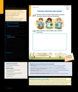 Ámbito:Comunicación
Núcleo:Lenguajesartísticos
192 Unidad 5
Lenguajes artísticos
118
Conozco técnicas para pintar
Describe la escena y comenta: ¿Todos hicieron sus trabajos
de la misma manera?, ¿conocías esas técnicas?
¿Hice mi paisaje
con diferentes técnicas?
Elige dos técnicas y crea un paisaje. Luego, compártelo
con tu curso.
30’
Tiempo estimado
Indicador de evaluación
Crea su propia obra experimentando
diferentes técnicas.
Niveles de logro
• Crea su propia obra experimentando
diferentes técnicas.
• Crea su propia obra, pero no experimenta
con diferentes técnicas.
• No crea su obra.
Aprendizaje esperado (AE) N° 9 (LA).
Aprendizaje esperado específico (AEE)
Innovar en sus posibilidades creativas
experimentando diversas técnicas.
Análisis del AEE
Se espera que trabaje con diversos materiales y
técnicas para que desarrolle su creatividad.
Orientaciones pedagógicas
Inicio: Movilice las experiencias previas realizando
las preguntas de prerrequisito:
•¿Han pintado con acuarela, témpera y pintura
dactilar al mismo tiempo?
Muestre a los párvulos diferentes trabajos hechos
con diversas técnicas y pregunte con qué otros
materiales se podrían haber hecho.
Desarrollo: Active nuevos conocimientos realizando
las preguntas claves:
• ¿Se puede pintar combinando técnicas?
• ¿Qué pasaría si pintamos con témpera sobre tiza?
Luego, pregunte por la imagen delTexto: ¿Qué ven
en la imagen?, ¿con qué materiales están elaborados
estos árboles?, ¿dónde podemos obtener estos
materiales? A continuación, invítelos a reunir todos
los materiales que deseen utilizar y a recolectar
diferentes elementos naturales, para luego crear
su propia obra pegándola en el recuadro delTexto.
Finalización: Aborde el cierre de la experiencia
preguntando: ¿Qué materiales utilizaron para crear
su obra?, ¿qué confeccionaron? ¿Qué aprendieron
en esta experiencia? ¿Les gustaría conocer otras
técnicas de trabajo artístico?
Adaptación a las necesidades educativas especiales
• Aprendizaje lento: Focalice la experiencia en el uso de los materiales más que en las técnicas.
Luego, pregunte cuál les gusta y desean utilizar. Luego, invite a crear un trabajo libremente.
	 Indicador de evaluación aprendizaje lento: Crea una obra con materiales que se le presentan.
• Aprendizaje avanzado: Explique otras técnicas para crear una obra, para ello, pídales que humedezcan
con una esponja una cartulina. Luego, invítelos a dibujar con tiza sobre ella.
	 Indicador de evaluación aprendizaje avanzado: Combina dos o más técnicas de expresión plástica.
Orientaciones para evitar errores frecuentes: Recuerde que los materiales se refieren tanto
a las herramientas con las que podemos pintar (lápices, ceras, carboncillo, témpera, óleo, etcétera) como a los
implementos. Por otra parte, cuando nos referimos a técnicas, queremos decir todos aquellos procedimientos
o maneras de utilizar los materiales: rayado, difuminado, puntillismo, entre otros. Vea página 206
Para potenciar
este aprendizaje
vea página 202
 