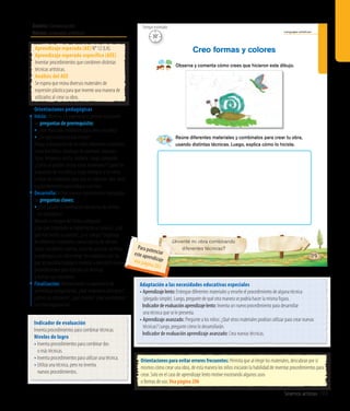 Seamos artistas 193
Lenguajes artísticos
119
¿Inventé mi obra combinando
diferentes técnicas?
Observa y comenta cómo crees que hicieron este dibujo.
Creo formas y colores
Reúne diferentes materiales y combínalos para crear tu obra,
usando distintas técnicas. Luego, explica cómo lo hiciste.
30’
Tiempo estimadoÁmbito: Comunicación
Núcleo: Lenguajes artísticos
Indicador de evaluación
Inventa procedimientos para combinar técnicas.
Niveles de logro
• Inventa procedimientos para combinar dos
o más técnicas.
• Inventa procedimientos para utilizar una técnica.
• Utiliza una técnica, pero no inventa
nuevos procedimientos.
Orientaciones pedagógicas
Inicio: Movilice las experiencias previas realizando
las preguntas de prerrequisito:
• ¿Han mezclado materiales para crear una obra?
• ¿De qué manera lo han hecho?
Ponga a disposición de los niños diferentes materiales,
como bombillas, bandejas de plumavit, esponjas,
tizas, témperas, arcilla, etcétera. Luego, pregunte:
¿Cómo se podrán utilizar estos materiales? Espere las
respuestas de los niños y luego entregue a los niños
y niñas los materiales para que los exploren, den ideas
y procedimientos para trabajar con ellos.
Desarrollo: Active nuevos conocimientos realizando
las preguntas claves:
•	¿Qué pasaría si inventamos otra forma de utilizar
los materiales?
Muestre la imagen delTexto y pregunte:
¿Con qué materiales se habrá hecho el caracol?, ¿con
qué está hecha la concha?, ¿y el cuerpo? Disponga
de diferentes materiales, como cepillos de dientes
viejos, rociadores, rodillos, pinceles, plumas, etcétera,
y proponga a los niños elegir los materiales con los
que les gustaría trabajar e invítelos a descubrir nuevos
procedimientos para ejecutar las técnicas
y realizar sus creaciones.
Finalización: Retroalimente la experiencia de
aprendizaje preguntando: ¿Qué materiales utilizaron?,
¿cómo los utilizaron?, ¿qué crearon? ¿Qué aprendieron
con esta experiencia?
Adaptación a las necesidades educativas especiales
• Aprendizajelento:Entregue diferentes materiales y enseñe el procedimiento de alguna técnica
(plegado simple). Luego, pregunte de qué otra manera se podría hacer la misma figura.
	 Indicadordeevaluaciónaprendizajelento:Inventa un nuevo procedimiento para desarrollar
una técnica que se le presenta.
• Aprendizaje avanzado: Pregunte a los niños: ¿Qué otros materiales podrían utilizar para crear nuevas
técnicas? Luego, pregunte cómo lo desarrollarán.
	 Indicador de evaluación aprendizaje avanzado: Crea nuevas técnicas.
Orientaciones para evitar errores frecuentes: Permita que al elegir los materiales, descubran por sí
mismos cómo crear una obra, de esta manera los niños iniciarán la habilidad de inventar procedimientos para
crear. Solo en el caso de aprendizaje lento motive mostrando algunos usos
o formas de uso. Vea página 206
Aprendizaje esperado (AE) N° 12 (LA).
Aprendizaje esperado específico (AEE)
Inventar procedimientos que combinen distintas
técnicas artísticas.
Análisis del AEE
Se espera que reúna diversos materiales de
expresión plástica para que invente una manera de
utilizarlos al crear su obra.
Para potenciareste aprendizajevea página 202
 